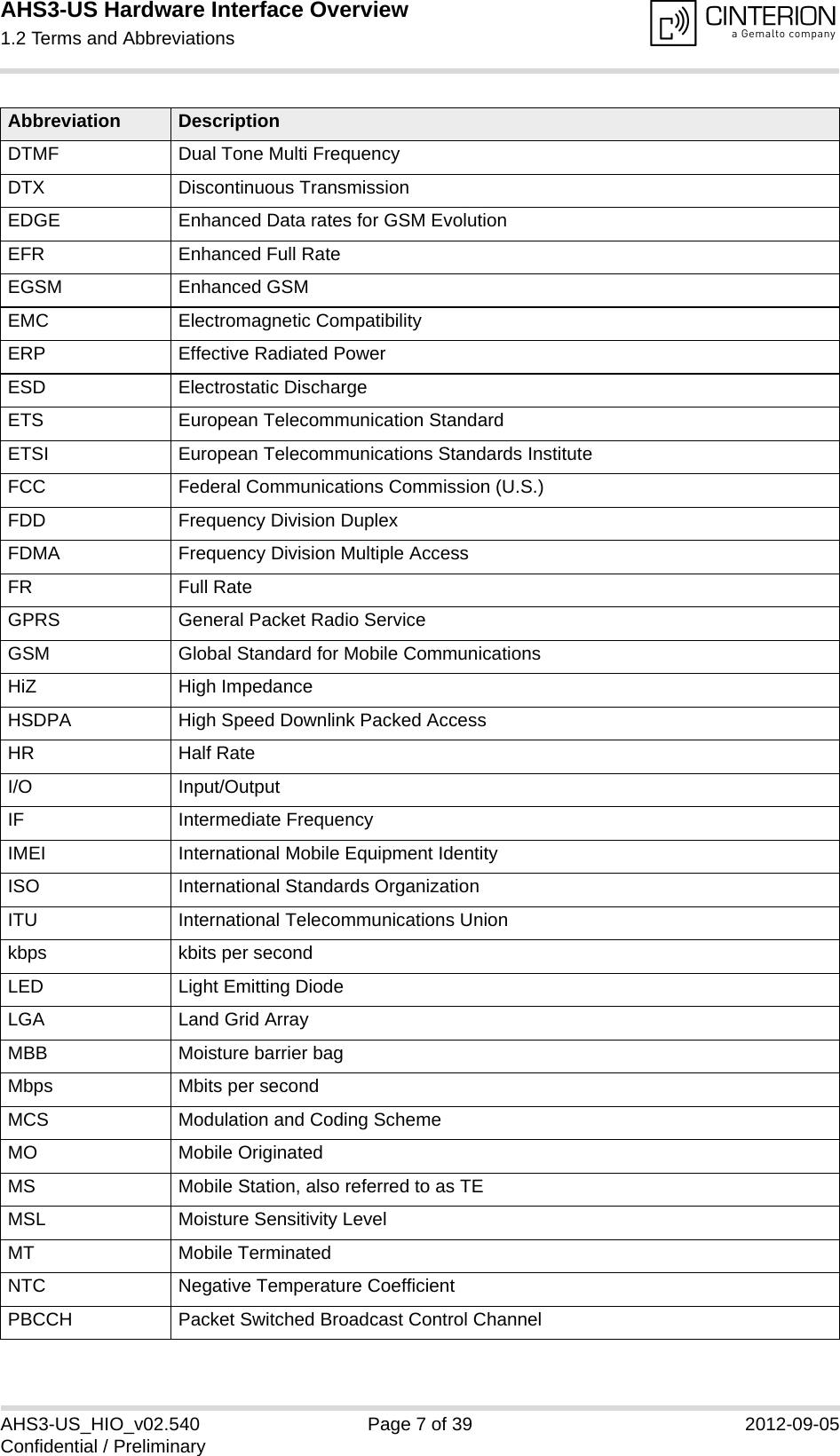 AHS3-US Hardware Interface Overview1.2 Terms and Abbreviations13AHS3-US_HIO_v02.540 Page 7 of 39 2012-09-05Confidential / PreliminaryDTMF Dual Tone Multi FrequencyDTX Discontinuous TransmissionEDGE Enhanced Data rates for GSM EvolutionEFR Enhanced Full RateEGSM Enhanced GSMEMC Electromagnetic CompatibilityERP Effective Radiated PowerESD Electrostatic DischargeETS European Telecommunication StandardETSI European Telecommunications Standards InstituteFCC Federal Communications Commission (U.S.)FDD Frequency Division DuplexFDMA Frequency Division Multiple AccessFR Full RateGPRS General Packet Radio ServiceGSM Global Standard for Mobile CommunicationsHiZ High ImpedanceHSDPA High Speed Downlink Packed AccessHR Half RateI/O Input/OutputIF Intermediate FrequencyIMEI International Mobile Equipment IdentityISO International Standards OrganizationITU International Telecommunications Unionkbps kbits per secondLED Light Emitting DiodeLGA Land Grid ArrayMBB Moisture barrier bagMbps Mbits per secondMCS Modulation and Coding SchemeMO Mobile OriginatedMS Mobile Station, also referred to as TEMSL Moisture Sensitivity LevelMT Mobile TerminatedNTC Negative Temperature CoefficientPBCCH Packet Switched Broadcast Control ChannelAbbreviation Description