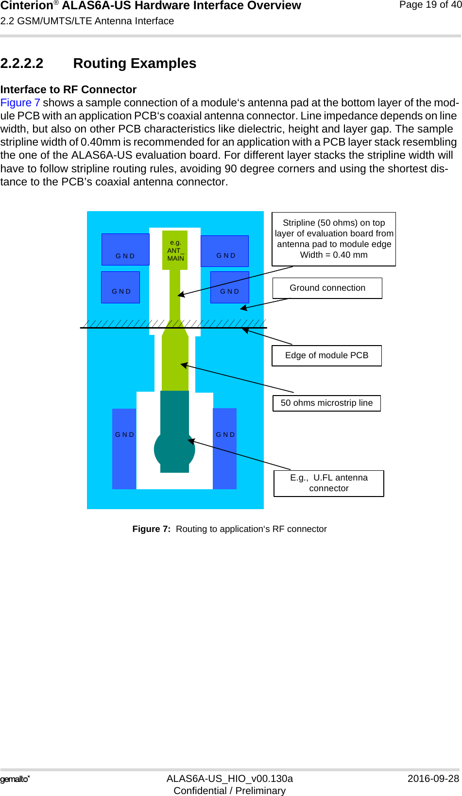 Cinterion® ALAS6A-US Hardware Interface Overview2.2 GSM/UMTS/LTE Antenna Interface22ALAS6A-US_HIO_v00.130a 2016-09-28Confidential / PreliminaryPage 19 of 402.2.2.2 Routing ExamplesInterface to RF ConnectorFigure 7 shows a sample connection of a module‘s antenna pad at the bottom layer of the mod-ule PCB with an application PCB‘s coaxial antenna connector. Line impedance depends on line width, but also on other PCB characteristics like dielectric, height and layer gap. The sample stripline width of 0.40mm is recommended for an application with a PCB layer stack resembling the one of the ALAS6A-US evaluation board. For different layer stacks the stripline width will have to follow stripline routing rules, avoiding 90 degree corners and using the shortest dis-tance to the PCB’s coaxial antenna connector.Figure 7:  Routing to application‘s RF connectore.g.ANT_ MAING N D G N DEdge of module PCBStripline (50 ohms) on top layer of evaluation board from antenna pad to module edgeWidth = 0.40 mmE.g.,  U.FL antenna connector50 ohms microstrip lineG N D G N DGround connectionG N D G N D