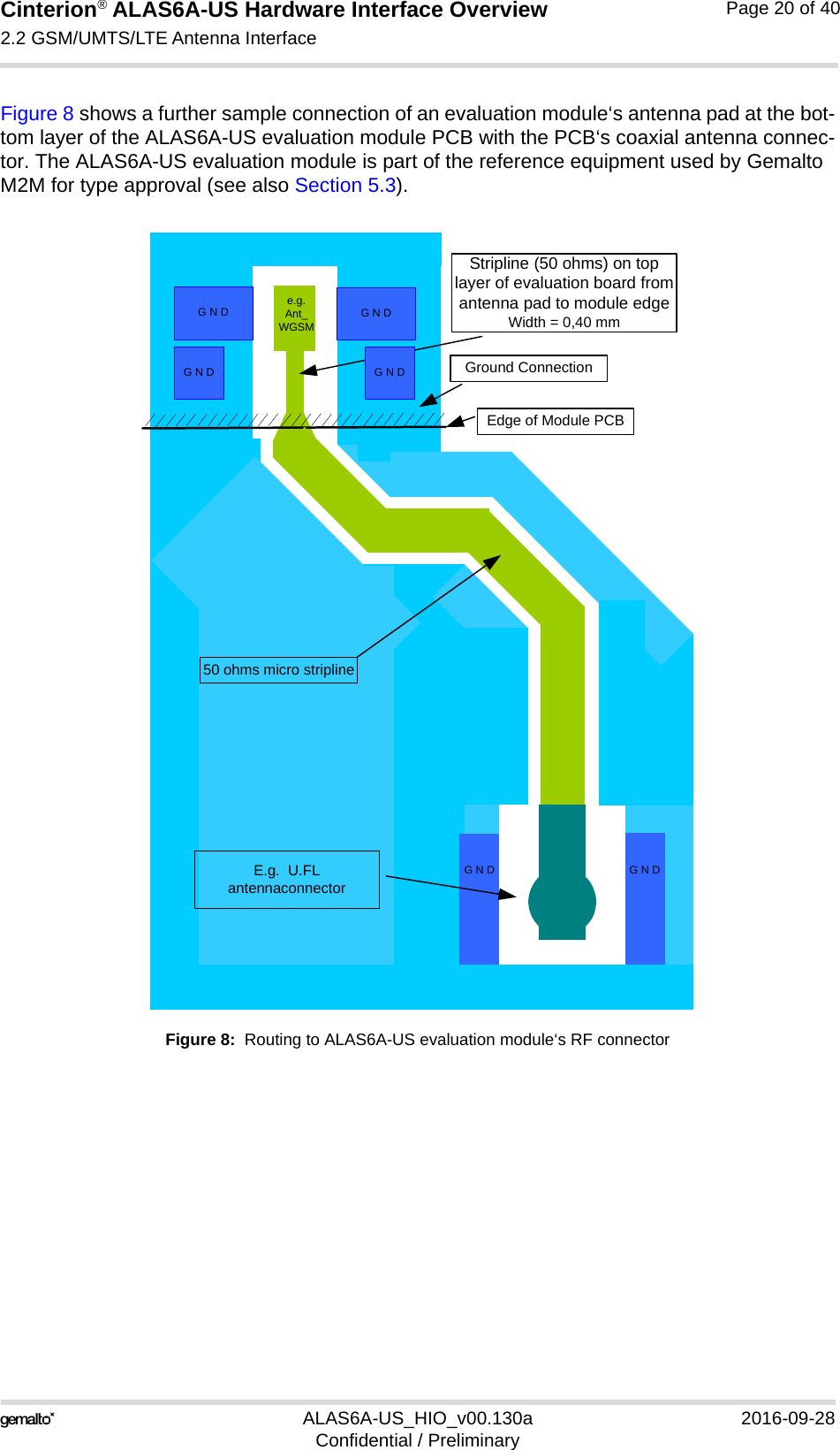 Cinterion® ALAS6A-US Hardware Interface Overview2.2 GSM/UMTS/LTE Antenna Interface22ALAS6A-US_HIO_v00.130a 2016-09-28Confidential / PreliminaryPage 20 of 40Figure 8 shows a further sample connection of an evaluation module‘s antenna pad at the bot-tom layer of the ALAS6A-US evaluation module PCB with the PCB‘s coaxial antenna connec-tor. The ALAS6A-US evaluation module is part of the reference equipment used by Gemalto M2M for type approval (see also Section 5.3). Figure 8:  Routing to ALAS6A-US evaluation module‘s RF connectore.g.Ant_ WGSMG N D G N DGround ConnectionStripline (50 ohms) on top layer of evaluation board from antenna pad to module edgeWidth = 0,40 mmG N DG N DG N D G N DEdge of Module PCBE.g.  U.FL antennaconnector50 ohms micro stripline