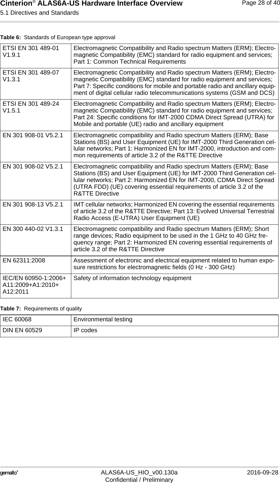 Cinterion® ALAS6A-US Hardware Interface Overview5.1 Directives and Standards33ALAS6A-US_HIO_v00.130a 2016-09-28Confidential / PreliminaryPage 28 of 40ETSI EN 301 489-01 V1.9.1 Electromagnetic Compatibility and Radio spectrum Matters (ERM); Electro-magnetic Compatibility (EMC) standard for radio equipment and services; Part 1: Common Technical RequirementsETSI EN 301 489-07 V1.3.1 Electromagnetic Compatibility and Radio spectrum Matters (ERM); Electro-magnetic Compatibility (EMC) standard for radio equipment and services; Part 7: Specific conditions for mobile and portable radio and ancillary equip-ment of digital cellular radio telecommunications systems (GSM and DCS)ETSI EN 301 489-24 V1.5.1 Electromagnetic Compatibility and Radio spectrum Matters (ERM); Electro-magnetic Compatibility (EMC) standard for radio equipment and services; Part 24: Specific conditions for IMT-2000 CDMA Direct Spread (UTRA) for Mobile and portable (UE) radio and ancillary equipmentEN 301 908-01 V5.2.1 Electromagnetic compatibility and Radio spectrum Matters (ERM); Base Stations (BS) and User Equipment (UE) for IMT-2000 Third Generation cel-lular networks; Part 1: Harmonized EN for IMT-2000, introduction and com-mon requirements of article 3.2 of the R&amp;TTE DirectiveEN 301 908-02 V5.2.1 Electromagnetic compatibility and Radio spectrum Matters (ERM); Base Stations (BS) and User Equipment (UE) for IMT-2000 Third Generation cel-lular networks; Part 2: Harmonized EN for IMT-2000, CDMA Direct Spread (UTRA FDD) (UE) covering essential requirements of article 3.2 of the R&amp;TTE DirectiveEN 301 908-13 V5.2.1 IMT cellular networks; Harmonized EN covering the essential requirements of article 3.2 of the R&amp;TTE Directive; Part 13: Evolved Universal Terrestrial Radio Access (E-UTRA) User Equipment (UE)EN 300 440-02 V1.3.1  Electromagnetic compatibility and Radio spectrum Matters (ERM); Short range devices; Radio equipment to be used in the 1 GHz to 40 GHz fre-quency range; Part 2: Harmonized EN covering essential requirements of article 3.2 of the R&amp;TTE Directive EN 62311:2008 Assessment of electronic and electrical equipment related to human expo-sure restrictions for electromagnetic fields (0 Hz - 300 GHz)IEC/EN 60950-1:2006+A11:2009+A1:2010+A12:2011Safety of information technology equipmentTable 7:  Requirements of qualityIEC 60068 Environmental testingDIN EN 60529 IP codesTable 6:  Standards of European type approval