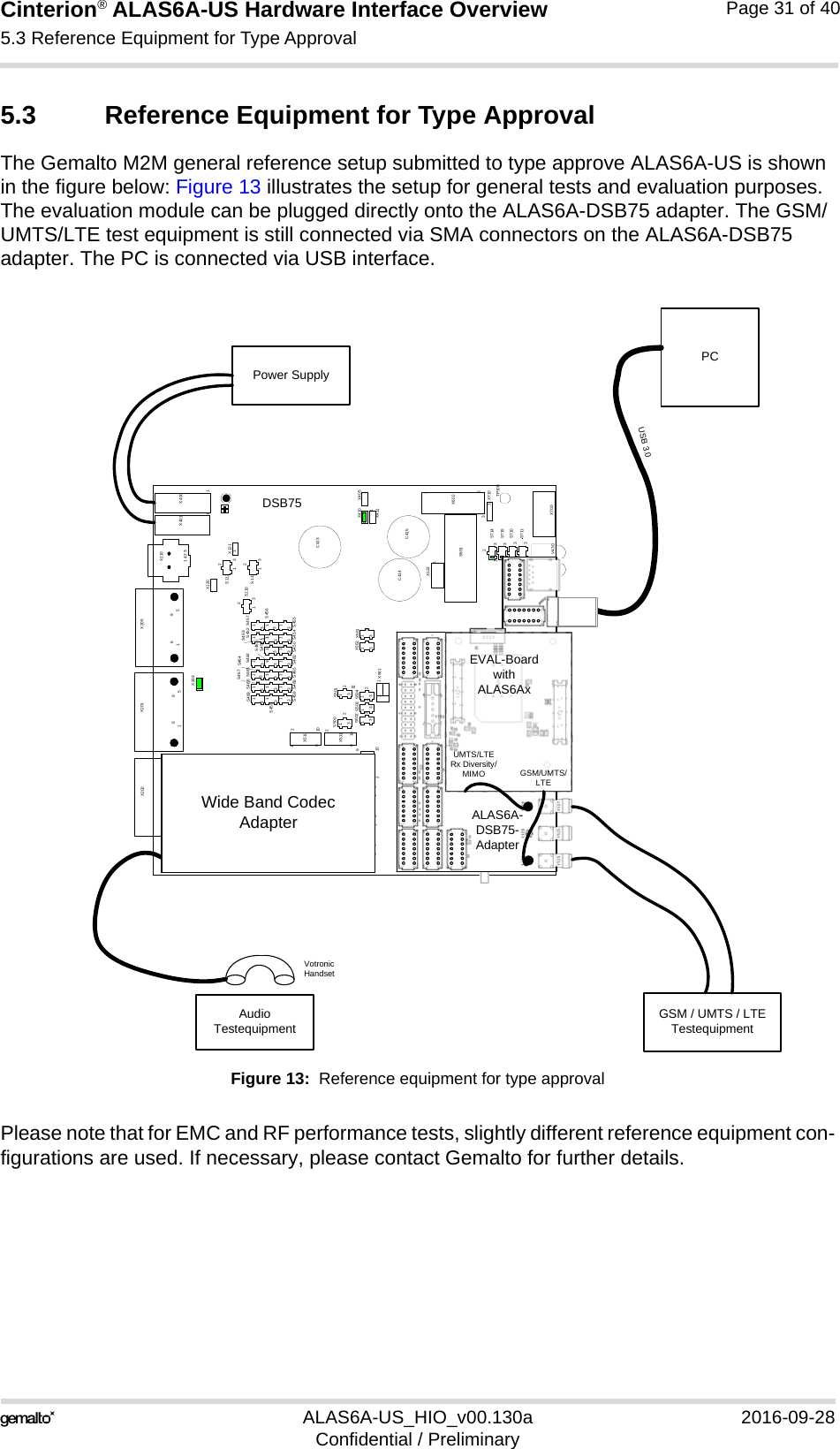 Cinterion® ALAS6A-US Hardware Interface Overview5.3 Reference Equipment for Type Approval33ALAS6A-US_HIO_v00.130a 2016-09-28Confidential / PreliminaryPage 31 of 405.3 Reference Equipment for Type ApprovalThe Gemalto M2M general reference setup submitted to type approve ALAS6A-US is shown in the figure below: Figure 13 illustrates the setup for general tests and evaluation purposes. The evaluation module can be plugged directly onto the ALAS6A-DSB75 adapter. The GSM/UMTS/LTE test equipment is still connected via SMA connectors on the ALAS6A-DSB75 adapter. The PC is connected via USB interface.Figure 13:  Reference equipment for type approvalPlease note that for EMC and RF performance tests, slightly different reference equipment con-figurations are used. If necessary, please contact Gemalto for further details.V106431X506X202 X201 X205X400X401X110X120S112S110X121S111C413X410X411X405C415C414X510X511X551X552X122S601X602X710TP105X700S714S715S710S711V430X505S201 S200X554X703X561S504S503S502S501S500S457S452S456S455S453S454S450S460S451S461S462S464S465S463S466S469S459S467S458 S46812312312311012312312312312312312313131311511231112312312312312312312312312312312312312312312312312312312312312312312311111111 4 2 3156915691569112291091029X2031X206X20411DSB753V237V232V236V231V235V230V234V244V243V242V241V239V240V238V233SYNCRTS0DSR0DTR0DCD0RING0TXD0CTS0RXD0ALAS6A-DSB75-AdapterWEVAL-Board with ALAS6AxPower SupplyPCGSM / UMTS / LTE TestequipmentUSB 3.0GSM/UMTS/LTEUMTS/LTE Rx Diversity/MIMOAudio TestequipmentVotronicHandsetWide Band CodecAdapter