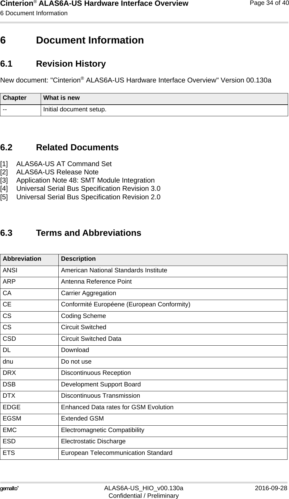 Cinterion® ALAS6A-US Hardware Interface Overview6 Document Information37ALAS6A-US_HIO_v00.130a 2016-09-28Confidential / PreliminaryPage 34 of 406 Document Information6.1 Revision HistoryNew document: &quot;Cinterion® ALAS6A-US Hardware Interface Overview&quot; Version 00.130a6.2 Related Documents[1] ALAS6A-US AT Command Set[2] ALAS6A-US Release Note[3] Application Note 48: SMT Module Integration[4] Universal Serial Bus Specification Revision 3.0 [5] Universal Serial Bus Specification Revision 2.0 6.3 Terms and AbbreviationsChapter What is new-- Initial document setup.Abbreviation DescriptionANSI American National Standards InstituteARP Antenna Reference PointCA Carrier AggregationCE Conformité Européene (European Conformity)CS Coding SchemeCS Circuit SwitchedCSD Circuit Switched DataDL Downloaddnu Do not useDRX Discontinuous ReceptionDSB Development Support BoardDTX Discontinuous TransmissionEDGE Enhanced Data rates for GSM EvolutionEGSM Extended GSMEMC Electromagnetic CompatibilityESD Electrostatic DischargeETS European Telecommunication Standard