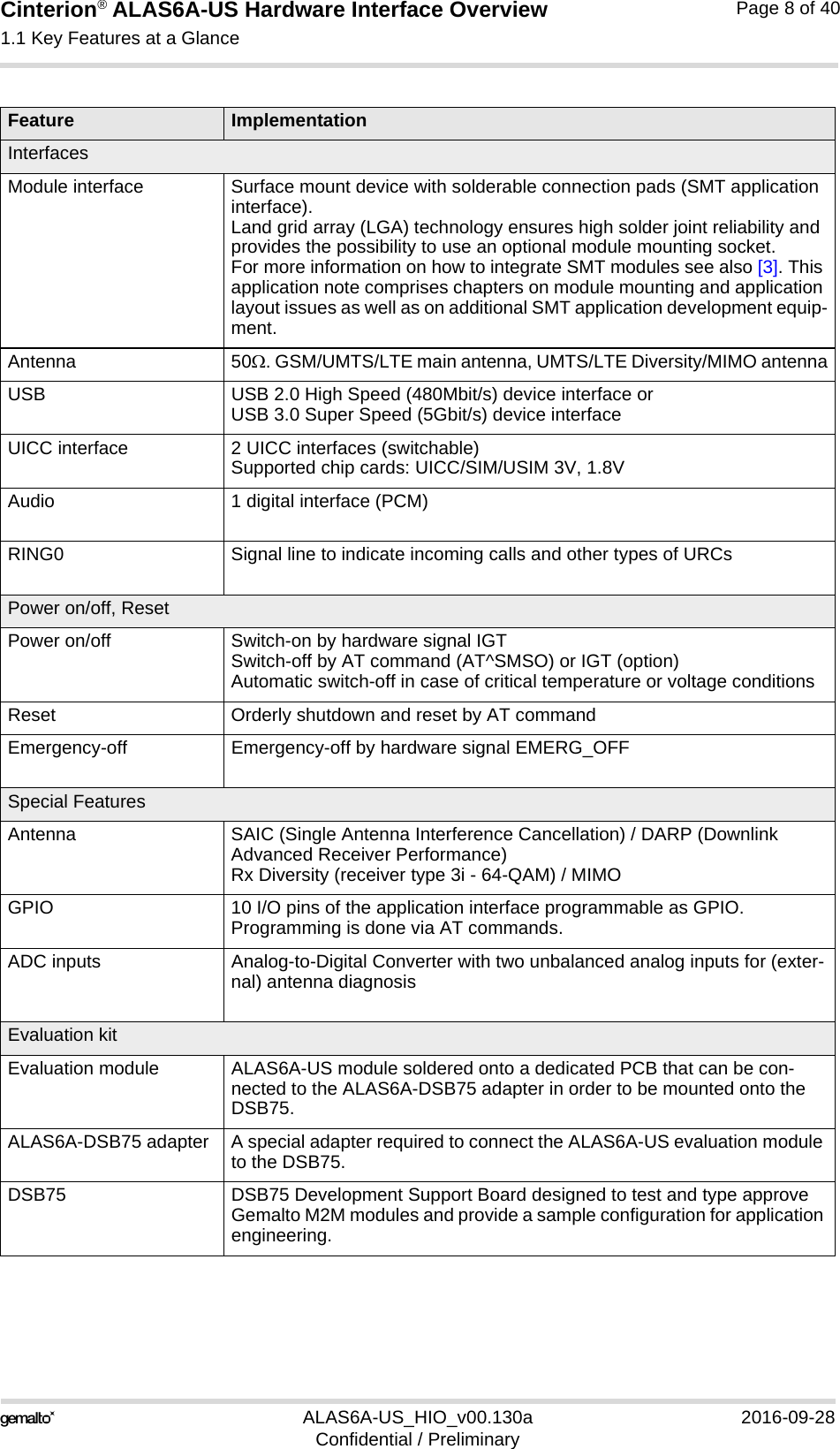 Cinterion® ALAS6A-US Hardware Interface Overview1.1 Key Features at a Glance9ALAS6A-US_HIO_v00.130a 2016-09-28Confidential / PreliminaryPage 8 of 40InterfacesModule interface Surface mount device with solderable connection pads (SMT application interface).Land grid array (LGA) technology ensures high solder joint reliability and provides the possibility to use an optional module mounting socket.For more information on how to integrate SMT modules see also [3]. This application note comprises chapters on module mounting and application layout issues as well as on additional SMT application development equip-ment.Antenna 50. GSM/UMTS/LTE main antenna, UMTS/LTE Diversity/MIMO antennaUSB USB 2.0 High Speed (480Mbit/s) device interface orUSB 3.0 Super Speed (5Gbit/s) device interfaceUICC interface 2 UICC interfaces (switchable)Supported chip cards: UICC/SIM/USIM 3V, 1.8VAudio 1 digital interface (PCM)RING0 Signal line to indicate incoming calls and other types of URCsPower on/off, ResetPower on/off Switch-on by hardware signal IGTSwitch-off by AT command (AT^SMSO) or IGT (option)Automatic switch-off in case of critical temperature or voltage conditionsReset Orderly shutdown and reset by AT commandEmergency-off Emergency-off by hardware signal EMERG_OFF Special FeaturesAntenna SAIC (Single Antenna Interference Cancellation) / DARP (Downlink Advanced Receiver Performance)Rx Diversity (receiver type 3i - 64-QAM) / MIMOGPIO 10 I/O pins of the application interface programmable as GPIO.Programming is done via AT commands.ADC inputs Analog-to-Digital Converter with two unbalanced analog inputs for (exter-nal) antenna diagnosisEvaluation kitEvaluation module ALAS6A-US module soldered onto a dedicated PCB that can be con-nected to the ALAS6A-DSB75 adapter in order to be mounted onto the DSB75.ALAS6A-DSB75 adapter A special adapter required to connect the ALAS6A-US evaluation module to the DSB75.DSB75  DSB75 Development Support Board designed to test and type approve Gemalto M2M modules and provide a sample configuration for application engineering. Feature Implementation