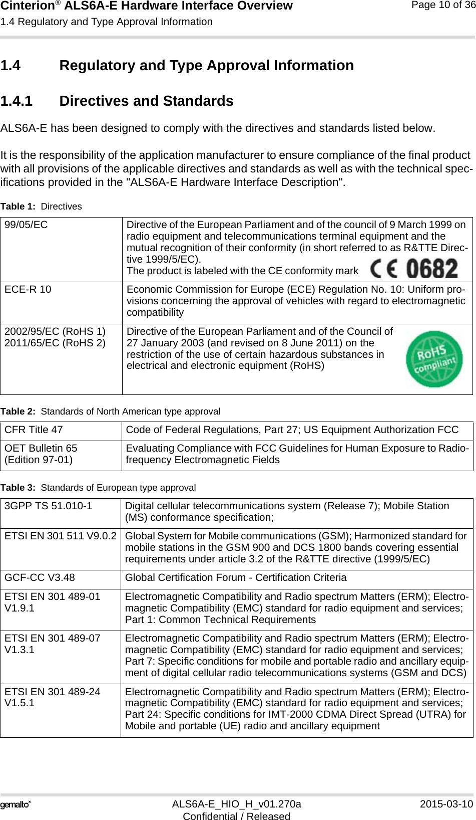 Cinterion® ALS6A-E Hardware Interface Overview1.4 Regulatory and Type Approval Information14ALS6A-E_HIO_H_v01.270a 2015-03-10Confidential / ReleasedPage 10 of 361.4 Regulatory and Type Approval Information1.4.1 Directives and StandardsALS6A-E has been designed to comply with the directives and standards listed below.It is the responsibility of the application manufacturer to ensure compliance of the final product with all provisions of the applicable directives and standards as well as with the technical spec-ifications provided in the &quot;ALS6A-E Hardware Interface Description&quot;.Table 1:  Directives99/05/EC Directive of the European Parliament and of the council of 9 March 1999 on radio equipment and telecommunications terminal equipment and the mutual recognition of their conformity (in short referred to as R&amp;TTE Direc-tive 1999/5/EC).The product is labeled with the CE conformity mark   ECE-R 10 Economic Commission for Europe (ECE) Regulation No. 10: Uniform pro-visions concerning the approval of vehicles with regard to electromagnetic compatibility2002/95/EC (RoHS 1)2011/65/EC (RoHS 2) Directive of the European Parliament and of the Council of 27 January 2003 (and revised on 8 June 2011) on the restriction of the use of certain hazardous substances in electrical and electronic equipment (RoHS)Table 2:  Standards of North American type approvalCFR Title 47 Code of Federal Regulations, Part 27; US Equipment Authorization FCCOET Bulletin 65(Edition 97-01) Evaluating Compliance with FCC Guidelines for Human Exposure to Radio-frequency Electromagnetic FieldsTable 3:  Standards of European type approval3GPP TS 51.010-1 Digital cellular telecommunications system (Release 7); Mobile Station (MS) conformance specification;ETSI EN 301 511 V9.0.2 Global System for Mobile communications (GSM); Harmonized standard for mobile stations in the GSM 900 and DCS 1800 bands covering essential requirements under article 3.2 of the R&amp;TTE directive (1999/5/EC)GCF-CC V3.48  Global Certification Forum - Certification CriteriaETSI EN 301 489-01 V1.9.1 Electromagnetic Compatibility and Radio spectrum Matters (ERM); Electro-magnetic Compatibility (EMC) standard for radio equipment and services; Part 1: Common Technical RequirementsETSI EN 301 489-07 V1.3.1 Electromagnetic Compatibility and Radio spectrum Matters (ERM); Electro-magnetic Compatibility (EMC) standard for radio equipment and services; Part 7: Specific conditions for mobile and portable radio and ancillary equip-ment of digital cellular radio telecommunications systems (GSM and DCS)ETSI EN 301 489-24 V1.5.1 Electromagnetic Compatibility and Radio spectrum Matters (ERM); Electro-magnetic Compatibility (EMC) standard for radio equipment and services; Part 24: Specific conditions for IMT-2000 CDMA Direct Spread (UTRA) for Mobile and portable (UE) radio and ancillary equipment