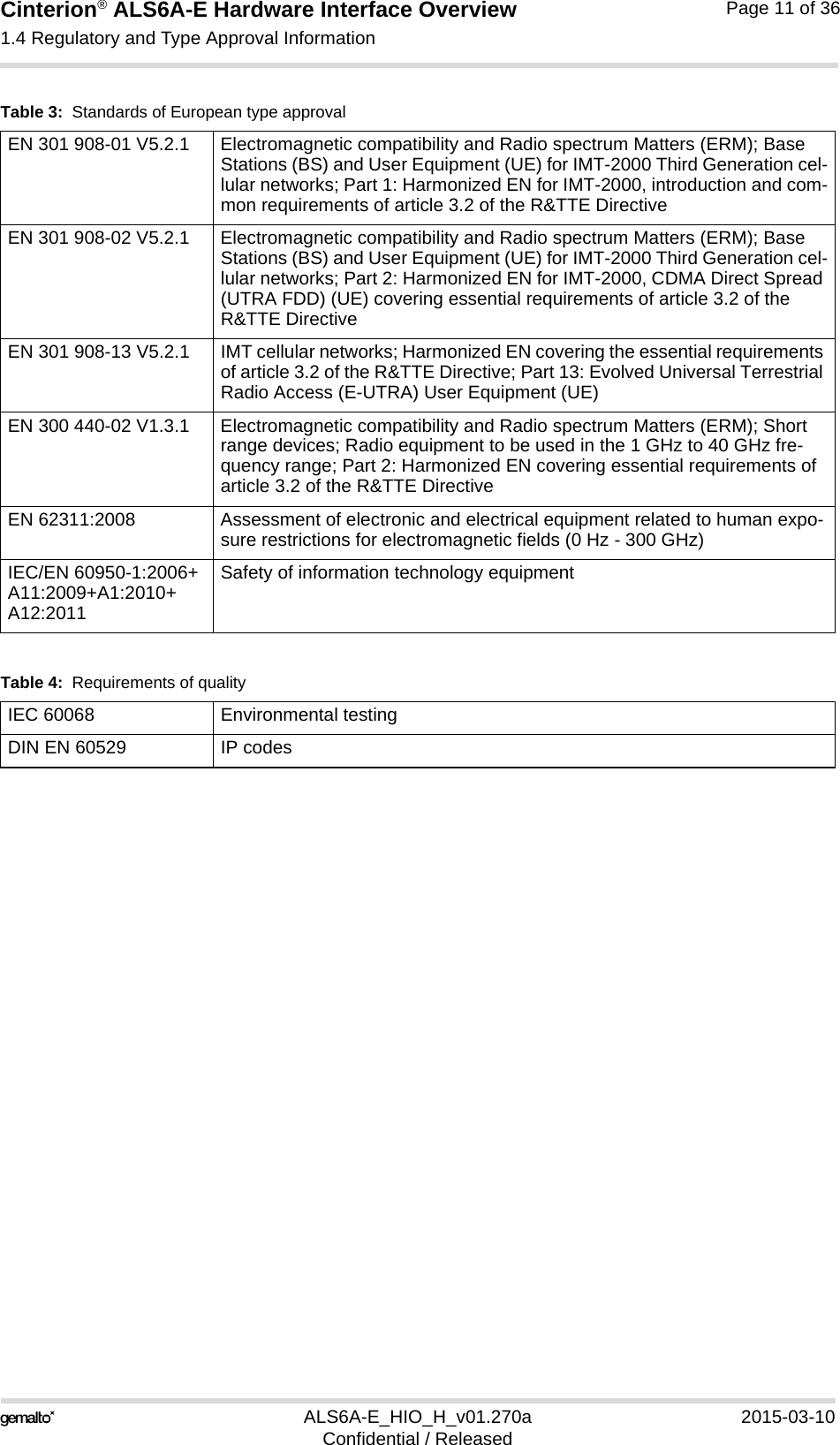 Cinterion® ALS6A-E Hardware Interface Overview1.4 Regulatory and Type Approval Information14ALS6A-E_HIO_H_v01.270a 2015-03-10Confidential / ReleasedPage 11 of 36EN 301 908-01 V5.2.1 Electromagnetic compatibility and Radio spectrum Matters (ERM); Base Stations (BS) and User Equipment (UE) for IMT-2000 Third Generation cel-lular networks; Part 1: Harmonized EN for IMT-2000, introduction and com-mon requirements of article 3.2 of the R&amp;TTE DirectiveEN 301 908-02 V5.2.1 Electromagnetic compatibility and Radio spectrum Matters (ERM); Base Stations (BS) and User Equipment (UE) for IMT-2000 Third Generation cel-lular networks; Part 2: Harmonized EN for IMT-2000, CDMA Direct Spread (UTRA FDD) (UE) covering essential requirements of article 3.2 of the R&amp;TTE DirectiveEN 301 908-13 V5.2.1 IMT cellular networks; Harmonized EN covering the essential requirements of article 3.2 of the R&amp;TTE Directive; Part 13: Evolved Universal Terrestrial Radio Access (E-UTRA) User Equipment (UE)EN 300 440-02 V1.3.1  Electromagnetic compatibility and Radio spectrum Matters (ERM); Short range devices; Radio equipment to be used in the 1 GHz to 40 GHz fre-quency range; Part 2: Harmonized EN covering essential requirements of article 3.2 of the R&amp;TTE Directive EN 62311:2008 Assessment of electronic and electrical equipment related to human expo-sure restrictions for electromagnetic fields (0 Hz - 300 GHz)IEC/EN 60950-1:2006+A11:2009+A1:2010+A12:2011Safety of information technology equipmentTable 4:  Requirements of qualityIEC 60068 Environmental testingDIN EN 60529 IP codesTable 3:  Standards of European type approval