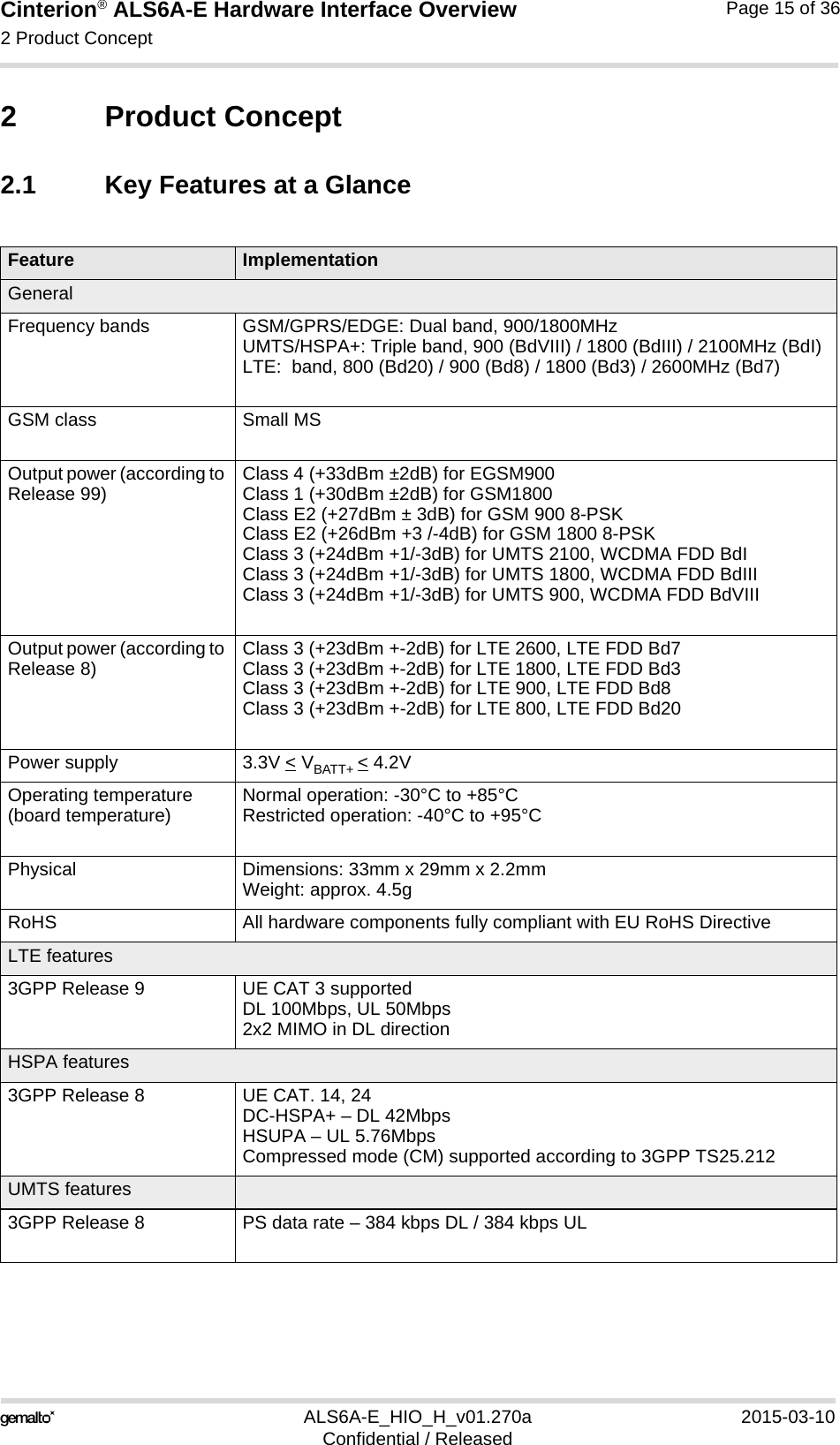 Cinterion® ALS6A-E Hardware Interface Overview2 Product Concept18ALS6A-E_HIO_H_v01.270a 2015-03-10Confidential / ReleasedPage 15 of 362 Product Concept2.1 Key Features at a GlanceFeature ImplementationGeneralFrequency bands GSM/GPRS/EDGE: Dual band, 900/1800MHzUMTS/HSPA+: Triple band, 900 (BdVIII) / 1800 (BdIII) / 2100MHz (BdI)LTE:  band, 800 (Bd20) / 900 (Bd8) / 1800 (Bd3) / 2600MHz (Bd7)GSM class Small MSOutput power (according to Release 99) Class 4 (+33dBm ±2dB) for EGSM900Class 1 (+30dBm ±2dB) for GSM1800Class E2 (+27dBm ± 3dB) for GSM 900 8-PSKClass E2 (+26dBm +3 /-4dB) for GSM 1800 8-PSKClass 3 (+24dBm +1/-3dB) for UMTS 2100, WCDMA FDD BdIClass 3 (+24dBm +1/-3dB) for UMTS 1800, WCDMA FDD BdIIIClass 3 (+24dBm +1/-3dB) for UMTS 900, WCDMA FDD BdVIIIOutput power (according to Release 8) Class 3 (+23dBm +-2dB) for LTE 2600, LTE FDD Bd7Class 3 (+23dBm +-2dB) for LTE 1800, LTE FDD Bd3Class 3 (+23dBm +-2dB) for LTE 900, LTE FDD Bd8Class 3 (+23dBm +-2dB) for LTE 800, LTE FDD Bd20Power supply 3.3V &lt; VBATT+ &lt; 4.2VOperating temperature (board temperature) Normal operation: -30°C to +85°CRestricted operation: -40°C to +95°CPhysical Dimensions: 33mm x 29mm x 2.2mmWeight: approx. 4.5gRoHS All hardware components fully compliant with EU RoHS DirectiveLTE features3GPP Release 9 UE CAT 3 supportedDL 100Mbps, UL 50Mbps2x2 MIMO in DL directionHSPA features3GPP Release 8 UE CAT. 14, 24DC-HSPA+ – DL 42MbpsHSUPA – UL 5.76Mbps Compressed mode (CM) supported according to 3GPP TS25.212UMTS features3GPP Release 8 PS data rate – 384 kbps DL / 384 kbps UL