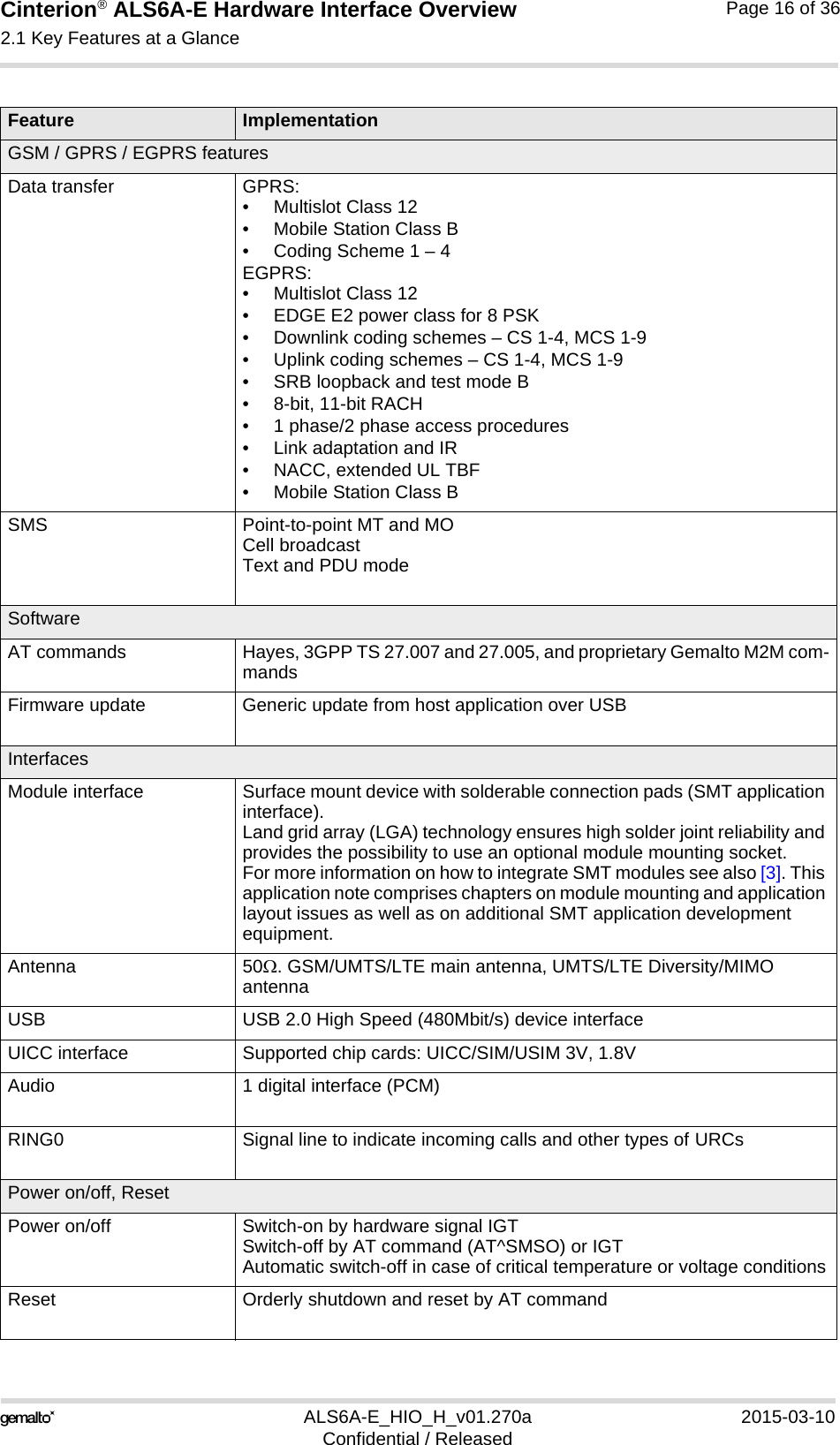 Cinterion® ALS6A-E Hardware Interface Overview2.1 Key Features at a Glance18ALS6A-E_HIO_H_v01.270a 2015-03-10Confidential / ReleasedPage 16 of 36GSM / GPRS / EGPRS featuresData transfer GPRS:• Multislot Class 12• Mobile Station Class B• Coding Scheme 1 – 4EGPRS:• Multislot Class 12• EDGE E2 power class for 8 PSK• Downlink coding schemes – CS 1-4, MCS 1-9• Uplink coding schemes – CS 1-4, MCS 1-9• SRB loopback and test mode B• 8-bit, 11-bit RACH• 1 phase/2 phase access procedures• Link adaptation and IR• NACC, extended UL TBF• Mobile Station Class BSMS Point-to-point MT and MOCell broadcastText and PDU modeSoftwareAT commands Hayes, 3GPP TS 27.007 and 27.005, and proprietary Gemalto M2M com-mandsFirmware update Generic update from host application over USB InterfacesModule interface Surface mount device with solderable connection pads (SMT application interface).Land grid array (LGA) technology ensures high solder joint reliability and provides the possibility to use an optional module mounting socket.For more information on how to integrate SMT modules see also [3]. This application note comprises chapters on module mounting and application layout issues as well as on additional SMT application development equipment.Antenna 50. GSM/UMTS/LTE main antenna, UMTS/LTE Diversity/MIMO antennaUSB USB 2.0 High Speed (480Mbit/s) device interfaceUICC interface Supported chip cards: UICC/SIM/USIM 3V, 1.8VAudio 1 digital interface (PCM)RING0 Signal line to indicate incoming calls and other types of URCsPower on/off, ResetPower on/off Switch-on by hardware signal IGTSwitch-off by AT command (AT^SMSO) or IGTAutomatic switch-off in case of critical temperature or voltage conditionsReset Orderly shutdown and reset by AT commandFeature Implementation