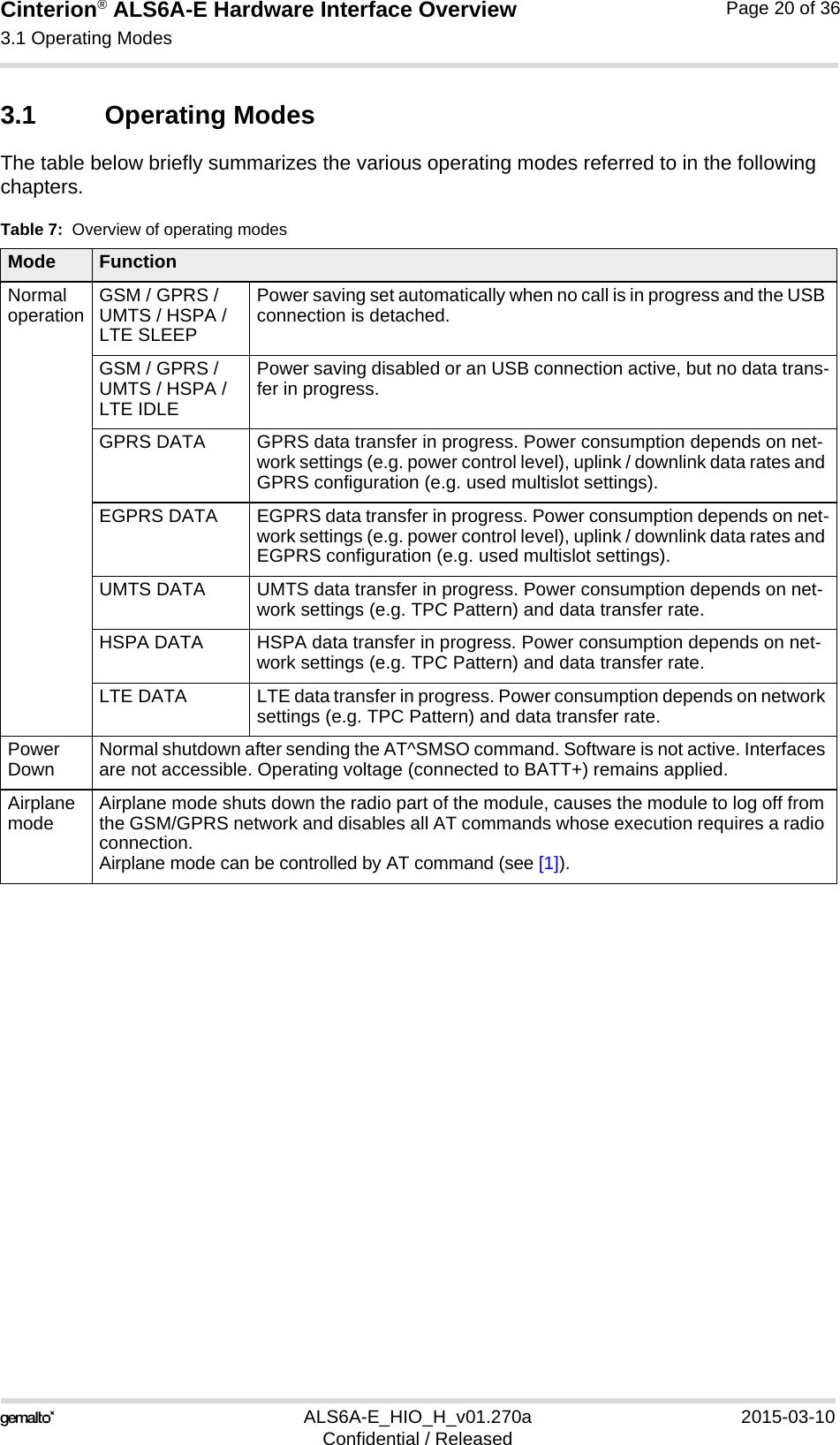 Cinterion® ALS6A-E Hardware Interface Overview3.1 Operating Modes25ALS6A-E_HIO_H_v01.270a 2015-03-10Confidential / ReleasedPage 20 of 363.1 Operating ModesThe table below briefly summarizes the various operating modes referred to in the following chapters.Table 7:  Overview of operating modesMode FunctionNormal operation GSM / GPRS / UMTS / HSPA /LTE SLEEPPower saving set automatically when no call is in progress and the USB connection is detached. GSM / GPRS / UMTS / HSPA / LTE IDLEPower saving disabled or an USB connection active, but no data trans-fer in progress.GPRS DATA GPRS data transfer in progress. Power consumption depends on net-work settings (e.g. power control level), uplink / downlink data rates and GPRS configuration (e.g. used multislot settings).EGPRS DATA EGPRS data transfer in progress. Power consumption depends on net-work settings (e.g. power control level), uplink / downlink data rates and EGPRS configuration (e.g. used multislot settings).UMTS DATA UMTS data transfer in progress. Power consumption depends on net-work settings (e.g. TPC Pattern) and data transfer rate.HSPA DATA HSPA data transfer in progress. Power consumption depends on net-work settings (e.g. TPC Pattern) and data transfer rate.LTE DATA LTE data transfer in progress. Power consumption depends on network settings (e.g. TPC Pattern) and data transfer rate.Power Down Normal shutdown after sending the AT^SMSO command. Software is not active. Interfaces are not accessible. Operating voltage (connected to BATT+) remains applied.Airplane mode Airplane mode shuts down the radio part of the module, causes the module to log off from the GSM/GPRS network and disables all AT commands whose execution requires a radio connection.Airplane mode can be controlled by AT command (see [1]).