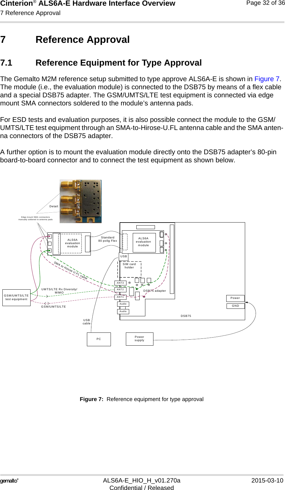 Cinterion® ALS6A-E Hardware Interface Overview7 Reference Approval33ALS6A-E_HIO_H_v01.270a 2015-03-10Confidential / ReleasedPage 32 of 367 Reference Approval7.1 Reference Equipment for Type ApprovalThe Gemalto M2M reference setup submitted to type approve ALS6A-E is shown in Figure 7. The module (i.e., the evaluation module) is connected to the DSB75 by means of a flex cable and a special DSB75 adapter. The GSM/UMTS/LTE test equipment is connected via edge mount SMA connectors soldered to the module’s antenna pads.For ESD tests and evaluation purposes, it is also possible connect the module to the GSM/UMTS/LTE test equipment through an SMA-to-Hirose-U.FL antenna cable and the SMA anten-na connectors of the DSB75 adapter. A further option is to mount the evaluation module directly onto the DSB75 adapter’s 80-pin board-to-board connector and to connect the test equipment as shown below.Figure 7:  Reference equipment for type approvalDSB75Standard80 polig FlexPCGSM/UMTS/LTEtest equipmentGSM/UMTS/LTEUSBcablePowersupplyPowerGNDUSBANT3ANT2ANT1AudioUranusAudioDSB75 adapterSIM cardholderALS6AevaluationmoduleEdge mount SMA connectorsmanually soldered to antenna padsDetail:SMA to Hirose U.FL cableUMTS/LTE Rx Diversity/MIMOALS6Aevaluationmodule