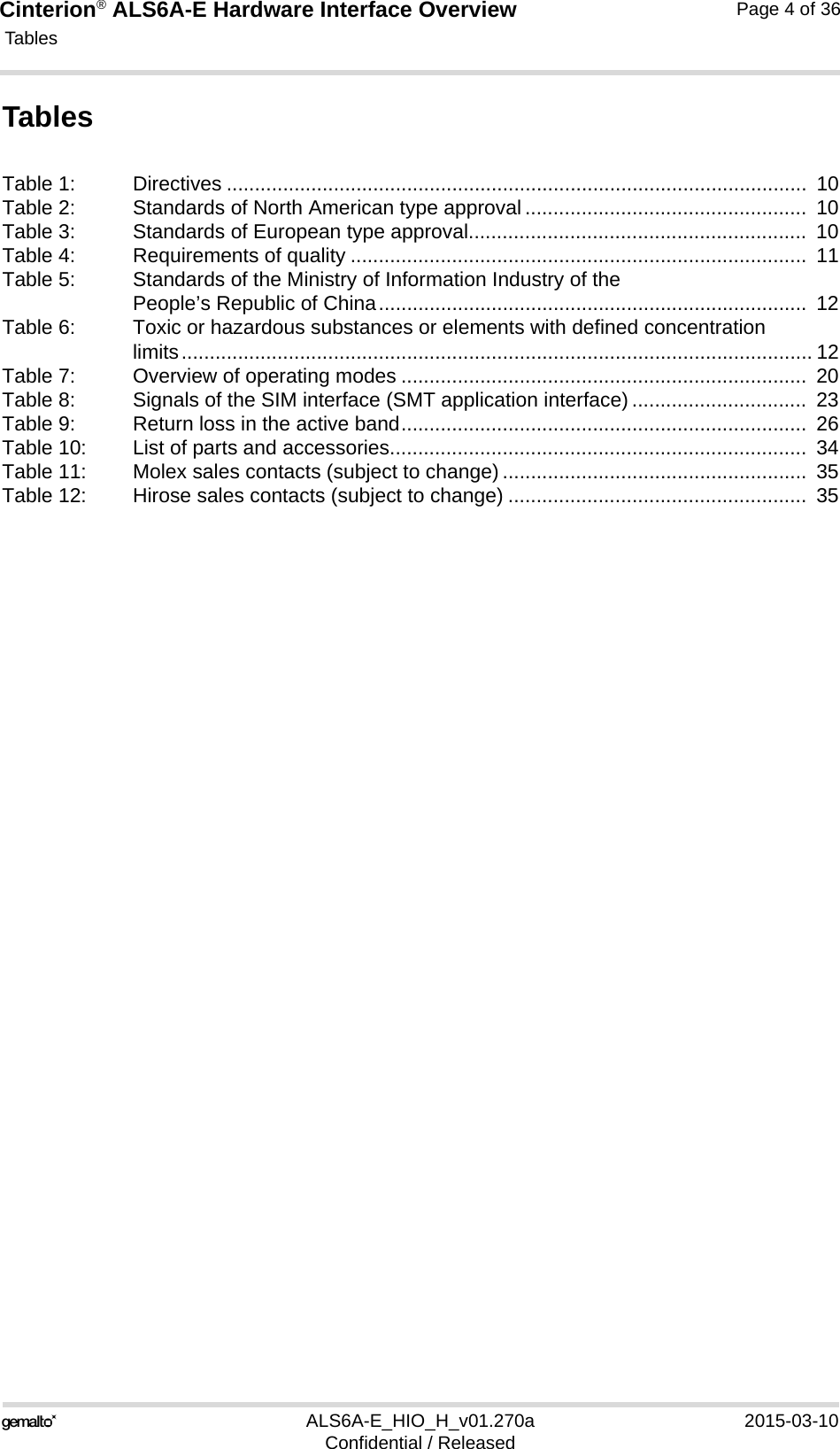 Cinterion® ALS6A-E Hardware Interface Overview Tables36ALS6A-E_HIO_H_v01.270a 2015-03-10Confidential / ReleasedPage 4 of 36TablesTable 1: Directives .......................................................................................................  10Table 2: Standards of North American type approval ..................................................  10Table 3: Standards of European type approval............................................................  10Table 4: Requirements of quality .................................................................................  11Table 5: Standards of the Ministry of Information Industry of the People’s Republic of China............................................................................  12Table 6: Toxic or hazardous substances or elements with defined concentration limits................................................................................................................ 12Table 7: Overview of operating modes ........................................................................  20Table 8: Signals of the SIM interface (SMT application interface) ...............................  23Table 9: Return loss in the active band........................................................................  26Table 10: List of parts and accessories..........................................................................  34Table 11: Molex sales contacts (subject to change) ......................................................  35Table 12: Hirose sales contacts (subject to change) .....................................................  35