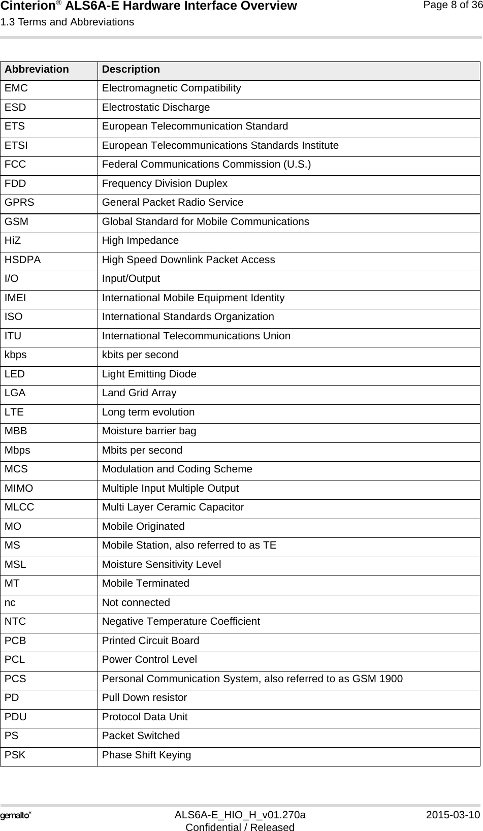 Cinterion® ALS6A-E Hardware Interface Overview1.3 Terms and Abbreviations14ALS6A-E_HIO_H_v01.270a 2015-03-10Confidential / ReleasedPage 8 of 36EMC Electromagnetic CompatibilityESD Electrostatic DischargeETS European Telecommunication StandardETSI European Telecommunications Standards InstituteFCC Federal Communications Commission (U.S.)FDD Frequency Division DuplexGPRS General Packet Radio ServiceGSM Global Standard for Mobile CommunicationsHiZ High ImpedanceHSDPA High Speed Downlink Packet AccessI/O Input/OutputIMEI International Mobile Equipment IdentityISO International Standards OrganizationITU International Telecommunications Unionkbps kbits per secondLED Light Emitting DiodeLGA Land Grid ArrayLTE Long term evolutionMBB Moisture barrier bagMbps Mbits per secondMCS Modulation and Coding SchemeMIMO Multiple Input Multiple OutputMLCC Multi Layer Ceramic CapacitorMO Mobile OriginatedMS Mobile Station, also referred to as TEMSL Moisture Sensitivity LevelMT Mobile Terminatednc Not connectedNTC Negative Temperature CoefficientPCB Printed Circuit BoardPCL Power Control LevelPCS Personal Communication System, also referred to as GSM 1900PD Pull Down resistorPDU Protocol Data UnitPS Packet SwitchedPSK Phase Shift KeyingAbbreviation Description