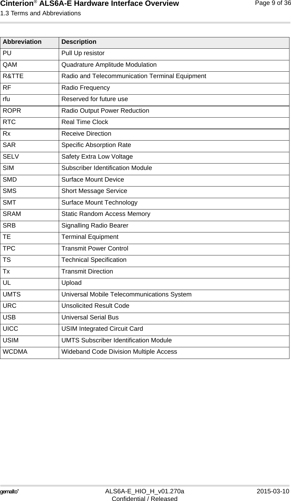 Cinterion® ALS6A-E Hardware Interface Overview1.3 Terms and Abbreviations14ALS6A-E_HIO_H_v01.270a 2015-03-10Confidential / ReleasedPage 9 of 36PU Pull Up resistorQAM Quadrature Amplitude ModulationR&amp;TTE Radio and Telecommunication Terminal EquipmentRF Radio Frequencyrfu Reserved for future useROPR Radio Output Power ReductionRTC Real Time ClockRx Receive DirectionSAR Specific Absorption RateSELV Safety Extra Low VoltageSIM Subscriber Identification ModuleSMD Surface Mount DeviceSMS Short Message ServiceSMT Surface Mount TechnologySRAM Static Random Access MemorySRB Signalling Radio BearerTE Terminal EquipmentTPC Transmit Power ControlTS Technical SpecificationTx Transmit DirectionUL UploadUMTS Universal Mobile Telecommunications SystemURC Unsolicited Result CodeUSB Universal Serial BusUICC USIM Integrated Circuit CardUSIM UMTS Subscriber Identification ModuleWCDMA Wideband Code Division Multiple AccessAbbreviation Description