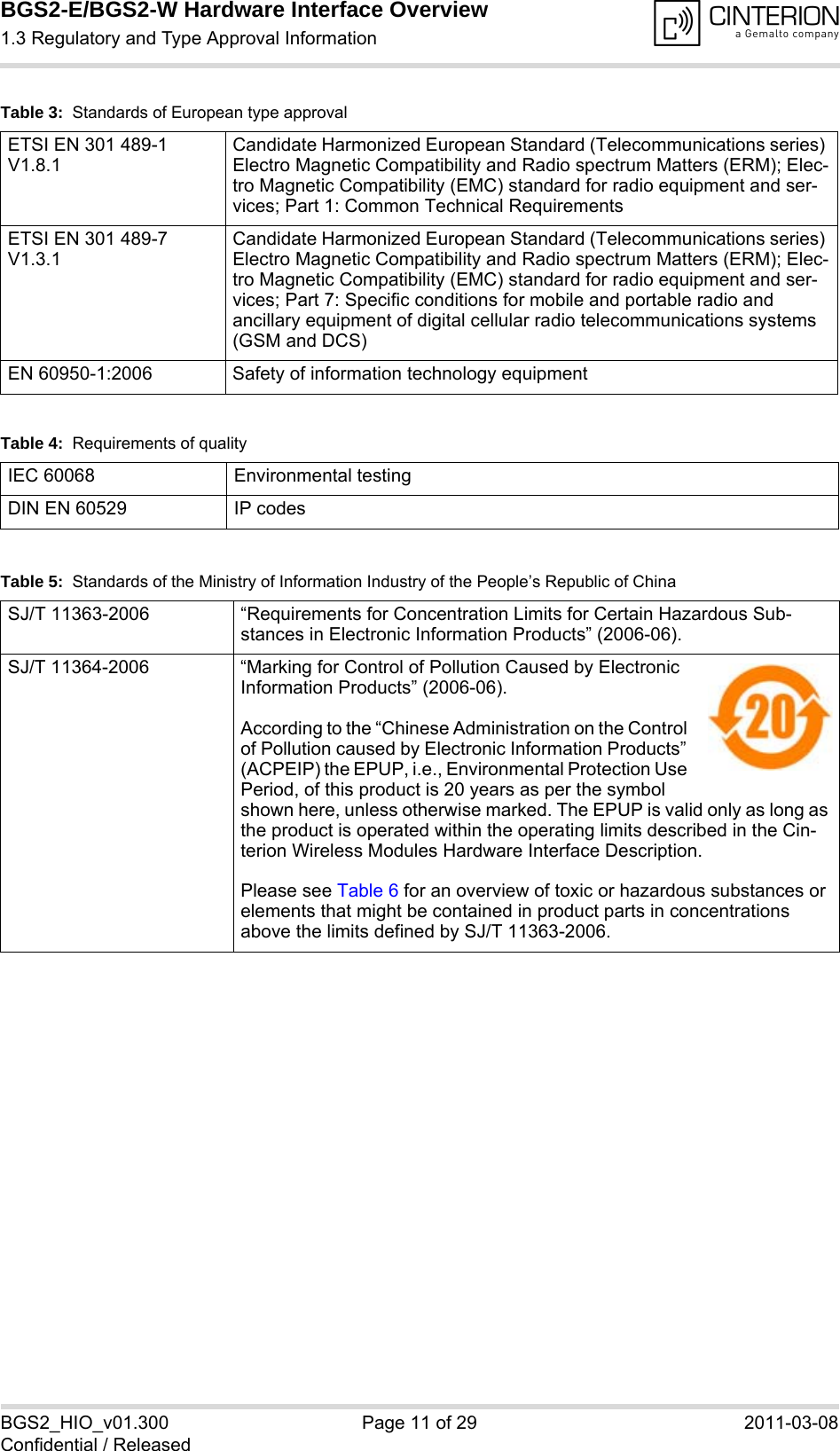 BGS2-E/BGS2-W Hardware Interface Overview1.3 Regulatory and Type Approval Information14BGS2_HIO_v01.300 Page 11 of 29 2011-03-08Confidential / ReleasedETSI EN 301 489-1 V1.8.1Candidate Harmonized European Standard (Telecommunications series) Electro Magnetic Compatibility and Radio spectrum Matters (ERM); Elec-tro Magnetic Compatibility (EMC) standard for radio equipment and ser-vices; Part 1: Common Technical RequirementsETSI EN 301 489-7 V1.3.1Candidate Harmonized European Standard (Telecommunications series) Electro Magnetic Compatibility and Radio spectrum Matters (ERM); Elec-tro Magnetic Compatibility (EMC) standard for radio equipment and ser-vices; Part 7: Specific conditions for mobile and portable radio and ancillary equipment of digital cellular radio telecommunications systems (GSM and DCS)EN 60950-1:2006 Safety of information technology equipmentTable 4:  Requirements of qualityIEC 60068 Environmental testingDIN EN 60529 IP codesTable 5:  Standards of the Ministry of Information Industry of the People’s Republic of ChinaSJ/T 11363-2006  “Requirements for Concentration Limits for Certain Hazardous Sub-stances in Electronic Information Products” (2006-06).SJ/T 11364-2006 “Marking for Control of Pollution Caused by Electronic Information Products” (2006-06).According to the “Chinese Administration on the Control of Pollution caused by Electronic Information Products” (ACPEIP) the EPUP, i.e., Environmental Protection Use Period, of this product is 20 years as per the symbol shown here, unless otherwise marked. The EPUP is valid only as long as the product is operated within the operating limits described in the Cin-terion Wireless Modules Hardware Interface Description.Please see Table 6 for an overview of toxic or hazardous substances or elements that might be contained in product parts in concentrations above the limits defined by SJ/T 11363-2006. Table 3:  Standards of European type approval