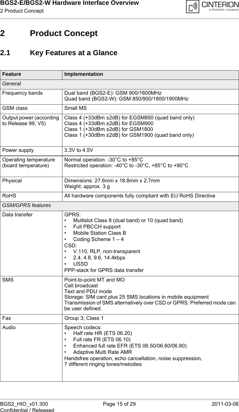 BGS2-E/BGS2-W Hardware Interface Overview2 Product Concept16BGS2_HIO_v01.300 Page 15 of 29 2011-03-08Confidential / Released2 Product Concept2.1 Key Features at a GlanceFeature ImplementationGeneralFrequency bands Dual band (BGS2-E): GSM 900/1800MHzQuad band (BGS2-W): GSM 850/900/1800/1900MHzGSM class Small MSOutput power (according to Release 99, V5)Class 4 (+33dBm ±2dB) for EGSM850 (quad band only)Class 4 (+33dBm ±2dB) for EGSM900Class 1 (+30dBm ±2dB) for GSM1800Class 1 (+30dBm ±2dB) for GSM1900 (quad band only)Power supply 3.3V to 4.5VOperating temperature (board temperature)Normal operation: -30°C to +85°CRestricted operation: -40°C to -30°C, +85°C to +90°CPhysical Dimensions: 27.6mm x 18.8mm x 2.7mmWeight: approx. 3 gRoHS All hardware components fully compliant with EU RoHS DirectiveGSM/GPRS featuresData transfer GPRS:• Multislot Class 8 (dual band) or 10 (quad band)• Full PBCCH support• Mobile Station Class B• Coding Scheme 1 – 4CSD:• V.110, RLP, non-transparent• 2.4, 4.8, 9.6, 14.4kbps•USSDPPP-stack for GPRS data transferSMS Point-to-point MT and MOCell broadcastText and PDU modeStorage: SIM card plus 25 SMS locations in mobile equipmentTransmission of SMS alternatively over CSD or GPRS. Preferred mode can be user defined.Fax Group 3; Class 1Audio Speech codecs:• Half rate HR (ETS 06.20)• Full rate FR (ETS 06.10) • Enhanced full rate EFR (ETS 06.50/06.60/06.80)• Adaptive Multi Rate AMRHandsfree operation, echo cancellation, noise suppression, 7 different ringing tones/melodies