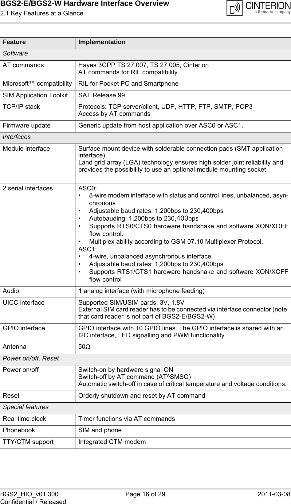 BGS2-E/BGS2-W Hardware Interface Overview2.1 Key Features at a Glance16BGS2_HIO_v01.300 Page 16 of 29 2011-03-08Confidential / ReleasedSoftwareAT commands Hayes 3GPP TS 27.007, TS 27.005, CinterionAT commands for RIL compatibilityMicrosoft™ compatibility RIL for Pocket PC and SmartphoneSIM Application Toolkit SAT Release 99TCP/IP stack Protocols: TCP server/client, UDP, HTTP, FTP, SMTP, POP3Access by AT commandsFirmware update Generic update from host application over ASC0 or ASC1.InterfacesModule interface Surface mount device with solderable connection pads (SMT application interface). Land grid array (LGA) technology ensures high solder joint reliability and provides the possibility to use an optional module mounting socket.2 serial interfaces  ASC0:• 8-wire modem interface with status and control lines, unbalanced, asyn-chronous• Adjustable baud rates: 1,200bps to 230,400bps• Autobauding: 1,200bps to 230,400bps• Supports RTS0/CTS0 hardware handshake and software XON/XOFFflow control.• Multiplex ability according to GSM 07.10 Multiplexer Protocol.ASC1:• 4-wire, unbalanced asynchronous interface• Adjustable baud rates: 1,200bps to 230,400bps• Supports RTS1/CTS1 hardware handshake and software XON/XOFFflow controlAudio 1 analog interface (with microphone feeding)UICC interface Supported SIM/USIM cards: 3V, 1.8V External SIM card reader has to be connected via interface connector (note that card reader is not part of BGS2-E/BGS2-W)GPIO interface GPIO interface with 10 GPIO lines. The GPIO interface is shared with an I2C interface, LED signalling and PWM functionality.Antenna 50 Power on/off, ResetPower on/off Switch-on by hardware signal ONSwitch-off by AT command (AT^SMSO)Automatic switch-off in case of critical temperature and voltage conditions. Reset Orderly shutdown and reset by AT commandSpecial featuresReal time clock Timer functions via AT commandsPhonebook SIM and phoneTTY/CTM support Integrated CTM modemFeature Implementation