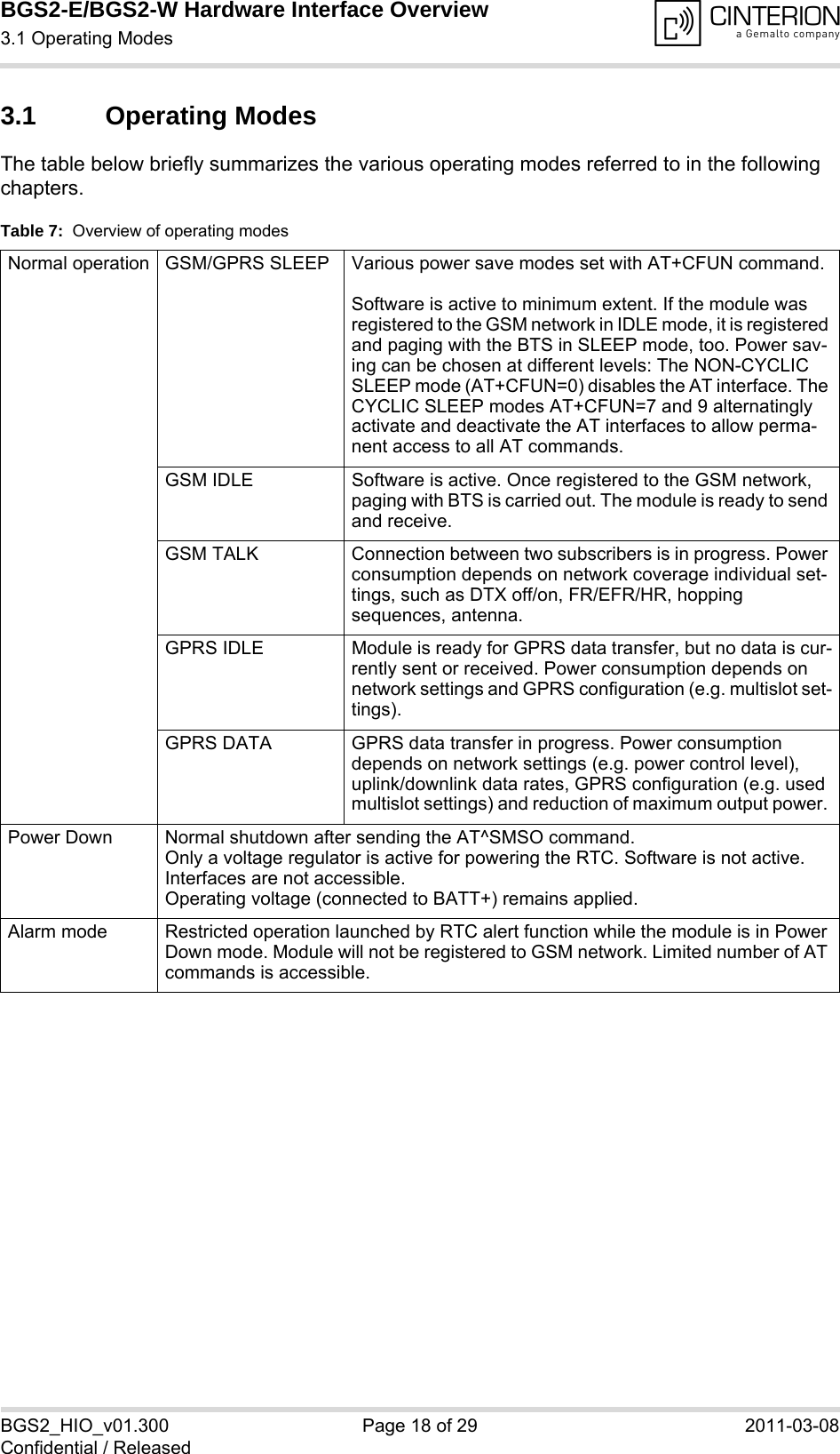 BGS2-E/BGS2-W Hardware Interface Overview3.1 Operating Modes18BGS2_HIO_v01.300 Page 18 of 29 2011-03-08Confidential / Released3.1 Operating ModesThe table below briefly summarizes the various operating modes referred to in the following chapters. Table 7:  Overview of operating modesNormal operation GSM/GPRS SLEEP Various power save modes set with AT+CFUN command. Software is active to minimum extent. If the module was registered to the GSM network in IDLE mode, it is registered and paging with the BTS in SLEEP mode, too. Power sav-ing can be chosen at different levels: The NON-CYCLIC SLEEP mode (AT+CFUN=0) disables the AT interface. The CYCLIC SLEEP modes AT+CFUN=7 and 9 alternatingly activate and deactivate the AT interfaces to allow perma-nent access to all AT commands.GSM IDLE Software is active. Once registered to the GSM network, paging with BTS is carried out. The module is ready to send and receive.GSM TALK Connection between two subscribers is in progress. Power consumption depends on network coverage individual set-tings, such as DTX off/on, FR/EFR/HR, hopping sequences, antenna.GPRS IDLE Module is ready for GPRS data transfer, but no data is cur-rently sent or received. Power consumption depends on network settings and GPRS configuration (e.g. multislot set-tings).GPRS DATA GPRS data transfer in progress. Power consumption depends on network settings (e.g. power control level), uplink/downlink data rates, GPRS configuration (e.g. used multislot settings) and reduction of maximum output power. Power Down Normal shutdown after sending the AT^SMSO command. Only a voltage regulator is active for powering the RTC. Software is not active. Interfaces are not accessible. Operating voltage (connected to BATT+) remains applied.Alarm mode Restricted operation launched by RTC alert function while the module is in Power Down mode. Module will not be registered to GSM network. Limited number of AT commands is accessible.