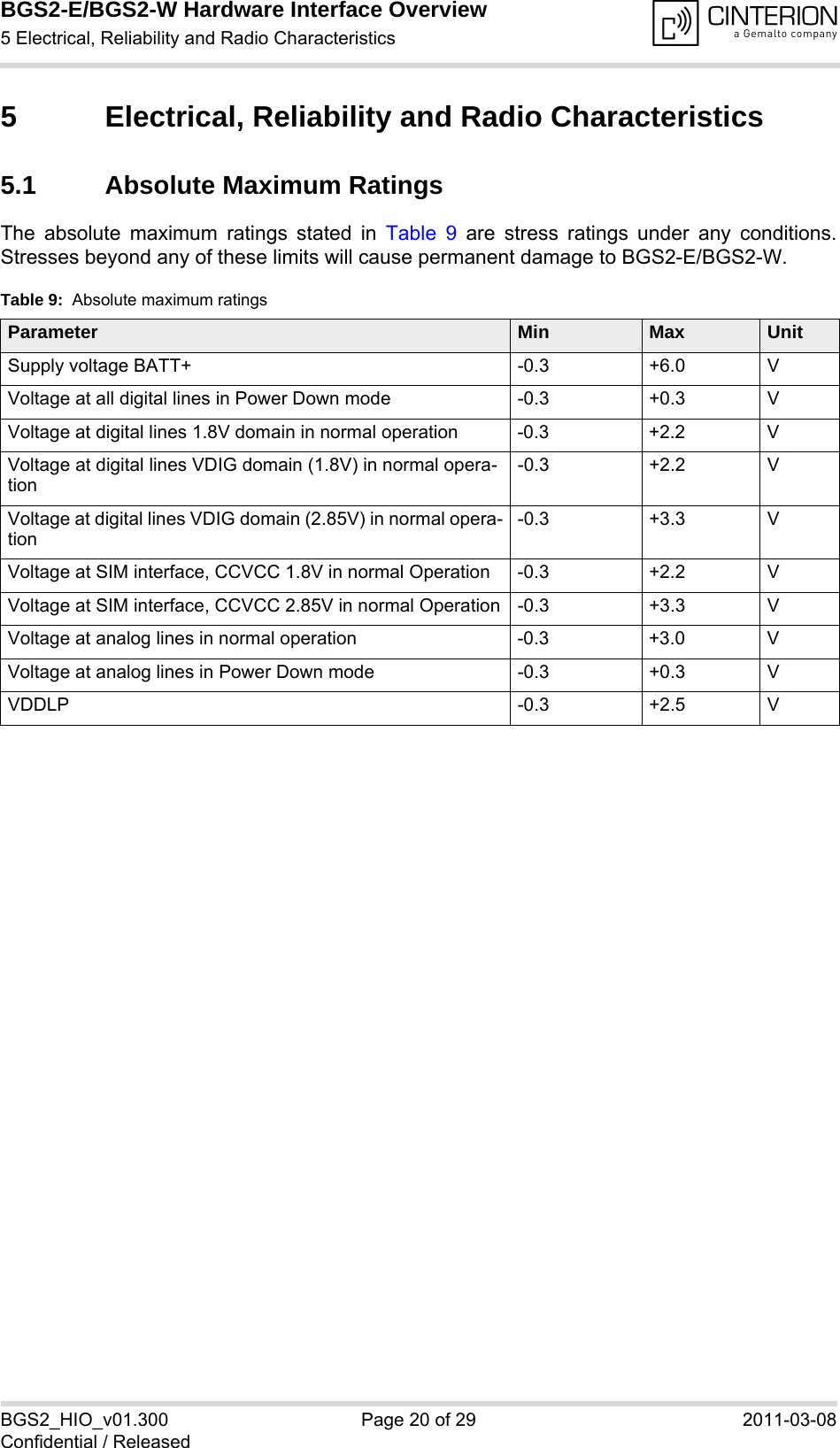 BGS2-E/BGS2-W Hardware Interface Overview5 Electrical, Reliability and Radio Characteristics26BGS2_HIO_v01.300 Page 20 of 29 2011-03-08Confidential / Released5 Electrical, Reliability and Radio Characteristics5.1 Absolute Maximum RatingsThe absolute maximum ratings stated in Table 9 are stress ratings under any conditions.Stresses beyond any of these limits will cause permanent damage to BGS2-E/BGS2-W.Table 9:  Absolute maximum ratingsParameter Min Max UnitSupply voltage BATT+ -0.3 +6.0 VVoltage at all digital lines in Power Down mode -0.3 +0.3 VVoltage at digital lines 1.8V domain in normal operation  -0.3 +2.2 VVoltage at digital lines VDIG domain (1.8V) in normal opera-tion-0.3 +2.2 VVoltage at digital lines VDIG domain (2.85V) in normal opera-tion-0.3 +3.3 VVoltage at SIM interface, CCVCC 1.8V in normal Operation -0.3 +2.2 VVoltage at SIM interface, CCVCC 2.85V in normal Operation -0.3 +3.3 VVoltage at analog lines in normal operation -0.3 +3.0 VVoltage at analog lines in Power Down mode -0.3 +0.3 VVDDLP -0.3 +2.5 V