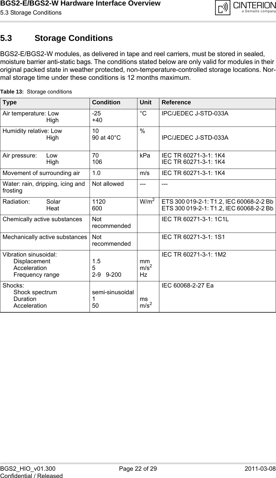 BGS2-E/BGS2-W Hardware Interface Overview5.3 Storage Conditions26BGS2_HIO_v01.300 Page 22 of 29 2011-03-08Confidential / Released5.3 Storage ConditionsBGS2-E/BGS2-W modules, as delivered in tape and reel carriers, must be stored in sealed, moisture barrier anti-static bags. The conditions stated below are only valid for modules in their original packed state in weather protected, non-temperature-controlled storage locations. Nor-mal storage time under these conditions is 12 months maximum.Table 13:  Storage conditionsType Condition Unit ReferenceAir temperature: LowHigh-25+40°C IPC/JEDEC J-STD-033AHumidity relative: LowHigh1090 at 40°C%IPC/JEDEC J-STD-033AAir pressure:   LowHigh70106kPa IEC TR 60271-3-1: 1K4IEC TR 60271-3-1: 1K4Movement of surrounding air 1.0 m/s IEC TR 60271-3-1: 1K4Water: rain, dripping, icing and frostingNot allowed --- ---Radiation:   SolarHeat1120600W/m2ETS 300 019-2-1: T1.2, IEC 60068-2-2 BbETS 300 019-2-1: T1.2, IEC 60068-2-2 BbChemically active substances Not recommendedIEC TR 60271-3-1: 1C1LMechanically active substances Not recommendedIEC TR 60271-3-1: 1S1Vibration sinusoidal:DisplacementAccelerationFrequency range1.552-9   9-200mmm/s2HzIEC TR 60271-3-1: 1M2Shocks:Shock spectrumDurationAccelerationsemi-sinusoidal150msm/s2IEC 60068-2-27 Ea