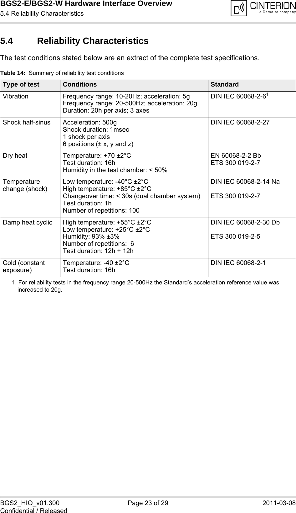 BGS2-E/BGS2-W Hardware Interface Overview5.4 Reliability Characteristics26BGS2_HIO_v01.300 Page 23 of 29 2011-03-08Confidential / Released5.4 Reliability CharacteristicsThe test conditions stated below are an extract of the complete test specifications. Table 14:  Summary of reliability test conditionsType of test Conditions StandardVibration Frequency range: 10-20Hz; acceleration: 5gFrequency range: 20-500Hz; acceleration: 20gDuration: 20h per axis; 3 axesDIN IEC 60068-2-611. For reliability tests in the frequency range 20-500Hz the Standard’s acceleration reference value was increased to 20g.Shock half-sinus Acceleration: 500gShock duration: 1msec1 shock per axis6 positions (± x, y and z)DIN IEC 60068-2-27Dry heat Temperature: +70 ±2°CTest duration: 16hHumidity in the test chamber: &lt; 50%EN 60068-2-2 Bb ETS 300 019-2-7Temperature change (shock)Low temperature: -40°C ±2°CHigh temperature: +85°C ±2°CChangeover time: &lt; 30s (dual chamber system)Test duration: 1hNumber of repetitions: 100DIN IEC 60068-2-14 NaETS 300 019-2-7Damp heat cyclic High temperature: +55°C ±2°CLow temperature: +25°C ±2°CHumidity: 93% ±3%Number of repetitions:  6Test duration: 12h + 12hDIN IEC 60068-2-30 DbETS 300 019-2-5Cold (constant exposure)Temperature: -40 ±2°CTest duration: 16hDIN IEC 60068-2-1