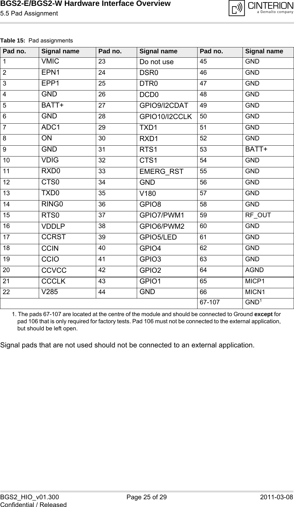 BGS2-E/BGS2-W Hardware Interface Overview5.5 Pad Assignment26BGS2_HIO_v01.300 Page 25 of 29 2011-03-08Confidential / ReleasedSignal pads that are not used should not be connected to an external application.Table 15:  Pad assignmentsPad no. Signal name Pad no. Signal name Pad no. Signal name1VMIC 23 Do not use 45 GND2EPN1 24 DSR0 46 GND3EPP1 25 DTR0 47 GND4GND 26 DCD0 48 GND5BATT+ 27 GPIO9/I2CDAT 49 GND6GND 28 GPIO10/I2CCLK 50 GND7ADC1 29 TXD1 51 GND8ON 30 RXD1 52 GND9GND 31 RTS1 53 BATT+10 VDIG 32 CTS1 54 GND11 RXD0 33 EMERG_RST 55 GND12 CTS0 34 GND 56 GND13 TXD0 35 V180 57 GND14 RING0 36 GPIO8 58 GND15 RTS0 37 GPIO7/PWM1 59 RF_OUT16 VDDLP 38 GPIO6/PWM2 60 GND17 CCRST 39 GPIO5/LED 61 GND18 CCIN 40 GPIO4 62 GND19 CCIO 41 GPIO3 63 GND20 CCVCC 42 GPIO2 64 AGND21 CCCLK 43 GPIO1 65 MICP122 V285 44 GND 66 MICN167-107 GND11. The pads 67-107 are located at the centre of the module and should be connected to Ground except for pad 106 that is only required for factory tests. Pad 106 must not be connected to the external application, but should be left open.