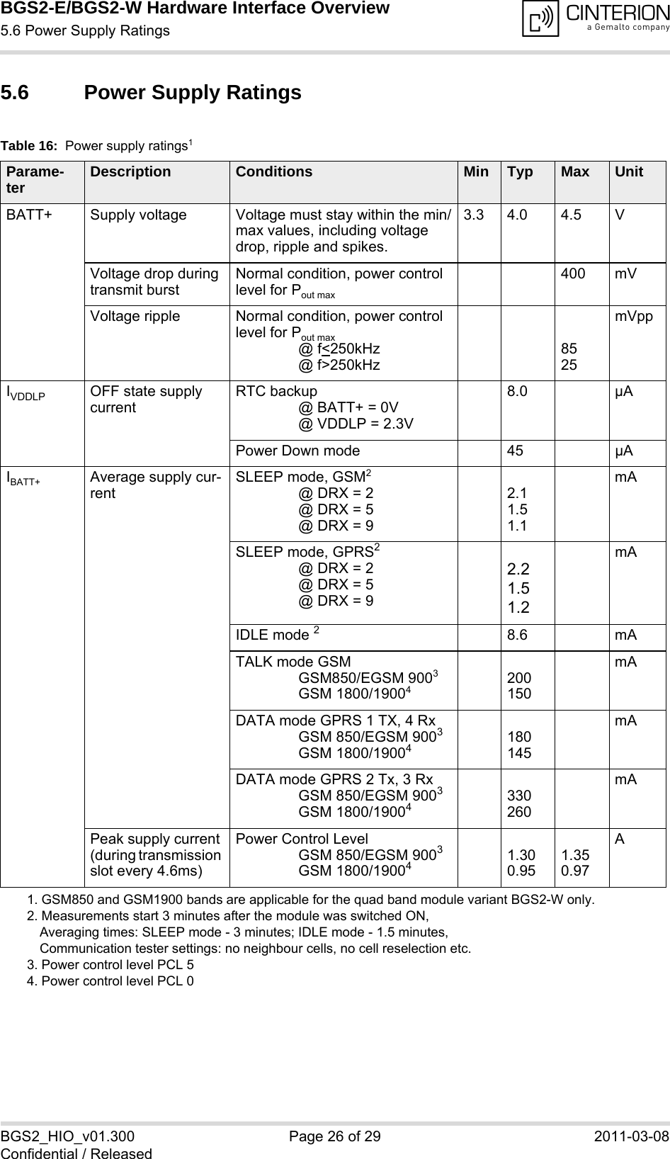 BGS2-E/BGS2-W Hardware Interface Overview5.6 Power Supply Ratings26BGS2_HIO_v01.300 Page 26 of 29 2011-03-08Confidential / Released5.6 Power Supply RatingsTable 16:  Power supply ratings11. GSM850 and GSM1900 bands are applicable for the quad band module variant BGS2-W only.Parame-ter Description Conditions Min Typ Max UnitBATT+ Supply voltage Voltage must stay within the min/max values, including voltage drop, ripple and spikes.3.3 4.0 4.5 VVoltage drop during transmit burstNormal condition, power control level for Pout max400 mVVoltage ripple Normal condition, power control level for Pout max@ f&lt;250kHz@ f&gt;250kHz8525mVppIVDDLP OFF state supply currentRTC backup @ BATT+ = 0V@ VDDLP = 2.3V8.0 µAPower Down mode 45 µAIBATT+ Average supply cur-rentSLEEP mode, GSM2 @ DRX = 2@ DRX = 5@ DRX = 92. Measurements start 3 minutes after the module was switched ON, Averaging times: SLEEP mode - 3 minutes; IDLE mode - 1.5 minutes,Communication tester settings: no neighbour cells, no cell reselection etc.2.11.51.1mASLEEP mode, GPRS2@ DRX = 2@ DRX = 5@ DRX = 92.21.51.2mAIDLE mode 28.6 mATALK mode GSMGSM850/EGSM 9003GSM 1800/19004 3. Power control level PCL 54. Power control level PCL 0200150mADATA mode GPRS 1 TX, 4 RxGSM 850/EGSM 9003GSM 1800/19004180145mADATA mode GPRS 2 Tx, 3 RxGSM 850/EGSM 9003 GSM 1800/19004330260mAPeak supply current (during transmission slot every 4.6ms)Power Control LevelGSM 850/EGSM 9003 GSM 1800/190041.300.951.350.97A