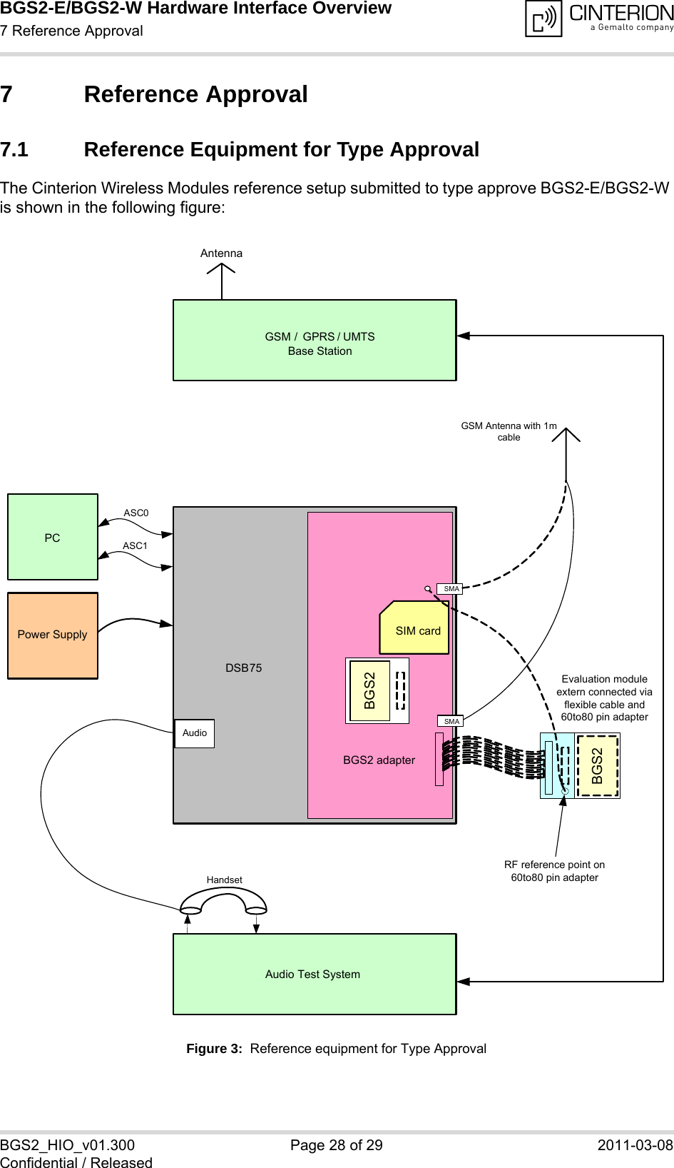 BGS2-E/BGS2-W Hardware Interface Overview7 Reference Approval29BGS2_HIO_v01.300 Page 28 of 29 2011-03-08Confidential / Released7 Reference Approval7.1 Reference Equipment for Type ApprovalThe Cinterion Wireless Modules reference setup submitted to type approve BGS2-E/BGS2-W is shown in the following figure:Figure 3:  Reference equipment for Type ApprovalBGS2 adapterAntennaGSM Antenna with 1mcableASC0PCPower SupplyGSM /  GPRS / UMTSBase StationDSB75Evaluation module extern connected via flexible cable and  60to80 pin adapter Audio Test SystemHandsetASC1SIM cardSMASMARF reference point on 60to80 pin adapterAudioBGS2BGS2 