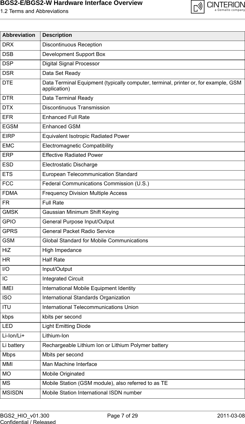 BGS2-E/BGS2-W Hardware Interface Overview1.2 Terms and Abbreviations14BGS2_HIO_v01.300 Page 7 of 29 2011-03-08Confidential / ReleasedDRX Discontinuous ReceptionDSB Development Support BoxDSP Digital Signal ProcessorDSR Data Set ReadyDTE Data Terminal Equipment (typically computer, terminal, printer or, for example, GSM application)DTR Data Terminal ReadyDTX Discontinuous TransmissionEFR Enhanced Full RateEGSM Enhanced GSMEIRP Equivalent Isotropic Radiated PowerEMC Electromagnetic CompatibilityERP Effective Radiated PowerESD Electrostatic DischargeETS European Telecommunication StandardFCC Federal Communications Commission (U.S.)FDMA Frequency Division Multiple AccessFR Full RateGMSK Gaussian Minimum Shift KeyingGPIO General Purpose Input/OutputGPRS General Packet Radio ServiceGSM Global Standard for Mobile CommunicationsHiZ High ImpedanceHR Half RateI/O Input/OutputIC Integrated CircuitIMEI International Mobile Equipment IdentityISO International Standards OrganizationITU International Telecommunications Unionkbps kbits per secondLED Light Emitting DiodeLi-Ion/Li+ Lithium-IonLi battery Rechargeable Lithium Ion or Lithium Polymer batteryMbps Mbits per secondMMI Man Machine InterfaceMO Mobile OriginatedMS Mobile Station (GSM module), also referred to as TEMSISDN Mobile Station International ISDN numberAbbreviation Description