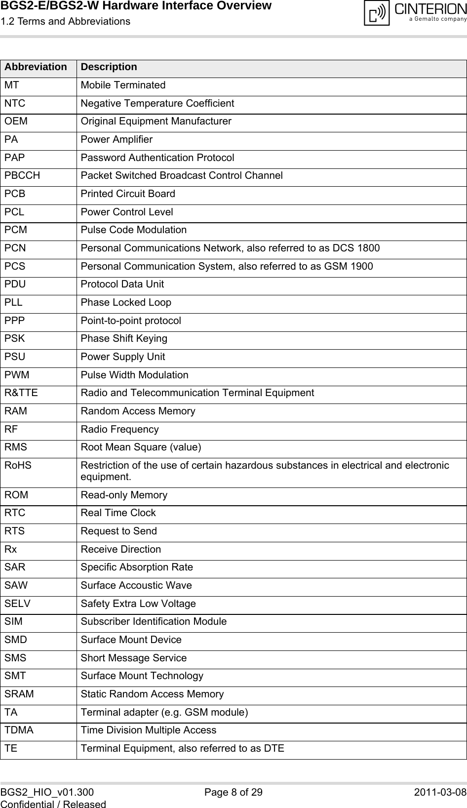 BGS2-E/BGS2-W Hardware Interface Overview1.2 Terms and Abbreviations14BGS2_HIO_v01.300 Page 8 of 29 2011-03-08Confidential / ReleasedMT Mobile TerminatedNTC Negative Temperature CoefficientOEM Original Equipment ManufacturerPA Power AmplifierPAP Password Authentication ProtocolPBCCH Packet Switched Broadcast Control ChannelPCB Printed Circuit BoardPCL Power Control LevelPCM Pulse Code ModulationPCN Personal Communications Network, also referred to as DCS 1800PCS Personal Communication System, also referred to as GSM 1900PDU Protocol Data UnitPLL Phase Locked LoopPPP Point-to-point protocolPSK Phase Shift KeyingPSU Power Supply UnitPWM Pulse Width ModulationR&amp;TTE Radio and Telecommunication Terminal EquipmentRAM Random Access MemoryRF Radio FrequencyRMS Root Mean Square (value)RoHS Restriction of the use of certain hazardous substances in electrical and electronic equipment. ROM Read-only MemoryRTC Real Time ClockRTS Request to SendRx Receive DirectionSAR Specific Absorption RateSAW Surface Accoustic WaveSELV Safety Extra Low VoltageSIM Subscriber Identification ModuleSMD Surface Mount DeviceSMS Short Message ServiceSMT Surface Mount TechnologySRAM Static Random Access MemoryTA Terminal adapter (e.g. GSM module)TDMA Time Division Multiple AccessTE Terminal Equipment, also referred to as DTEAbbreviation Description