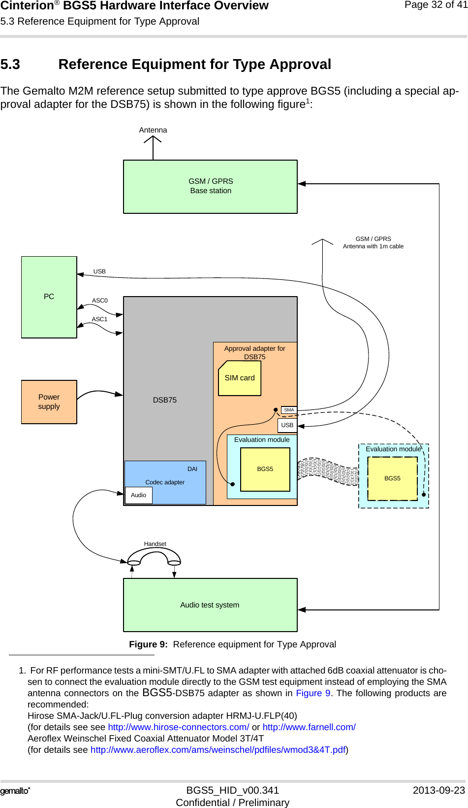 Cinterion® BGS5 Hardware Interface Overview5.3 Reference Equipment for Type Approval33BGS5_HID_v00.341 2013-09-23Confidential / PreliminaryPage 32 of 415.3 Reference Equipment for Type ApprovalThe Gemalto M2M reference setup submitted to type approve BGS5 (including a special ap-proval adapter for the DSB75) is shown in the following figure1:Figure 9:  Reference equipment for Type Approval1.  For RF performance tests a mini-SMT/U.FL to SMA adapter with attached 6dB coaxial attenuator is cho-sen to connect the evaluation module directly to the GSM test equipment instead of employing the SMAantenna connectors on the BGS5-DSB75 adapter as shown in Figure 9. The following products arerecommended: Hirose SMA-Jack/U.FL-Plug conversion adapter HRMJ-U.FLP(40)(for details see see http://www.hirose-connectors.com/ or http://www.farnell.com/Aeroflex Weinschel Fixed Coaxial Attenuator Model 3T/4T (for details see http://www.aeroflex.com/ams/weinschel/pdfiles/wmod3&amp;4T.pdf)AntennaGSM / GPRS Antenna with 1m cable ASC0PCPower supplyGSM / GPRSBase stationDSB75Audio test systemHandsetASC1USBCodec adapterDAIAnalog AudioApproval adapter for DSB75SMAEvaluation moduleBGS5USBEvaluation moduleBGS5SIM cardAudio