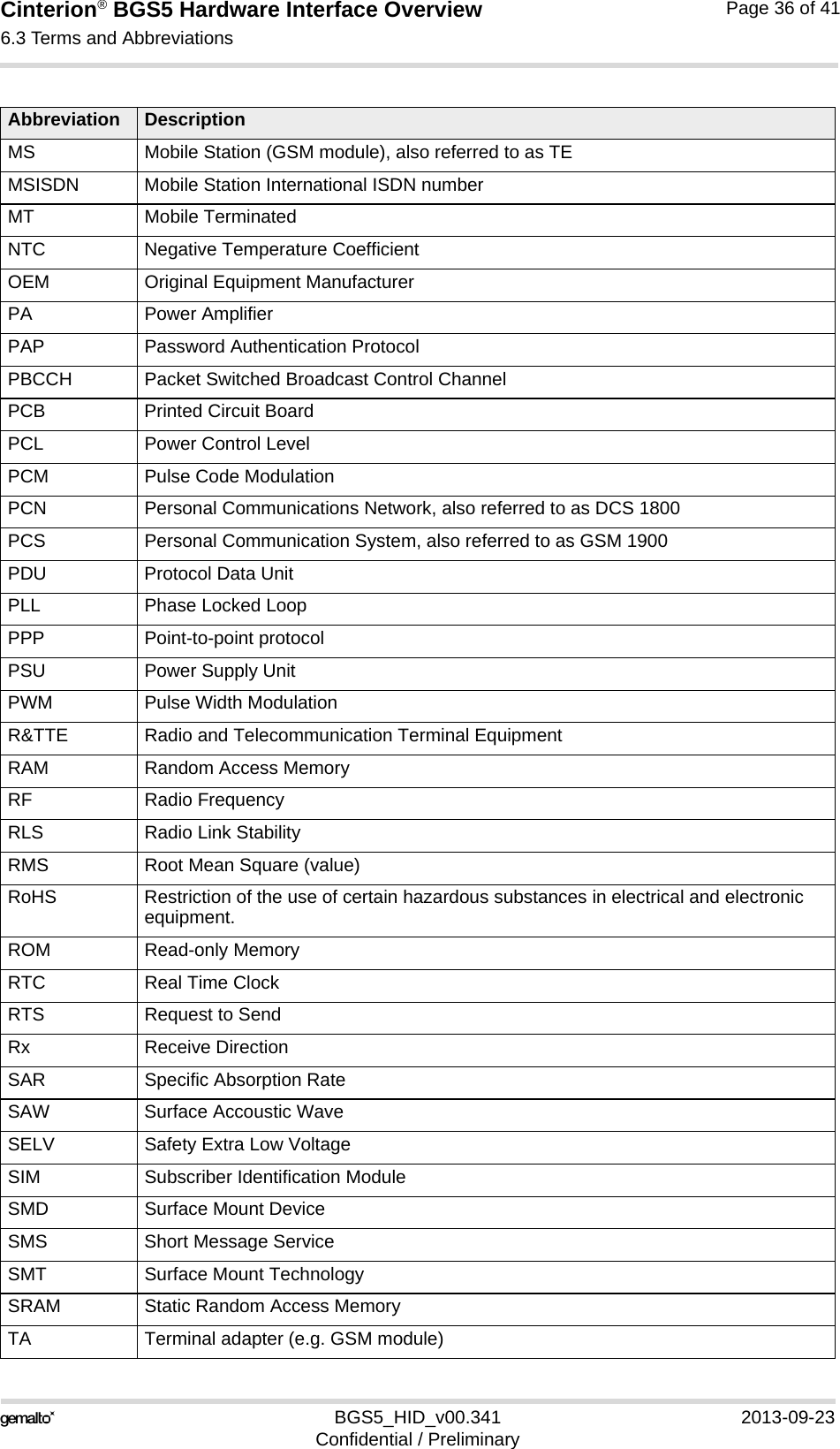 Cinterion® BGS5 Hardware Interface Overview6.3 Terms and Abbreviations38BGS5_HID_v00.341 2013-09-23Confidential / PreliminaryPage 36 of 41MS Mobile Station (GSM module), also referred to as TEMSISDN Mobile Station International ISDN numberMT Mobile TerminatedNTC Negative Temperature CoefficientOEM Original Equipment ManufacturerPA Power AmplifierPAP Password Authentication ProtocolPBCCH Packet Switched Broadcast Control ChannelPCB Printed Circuit BoardPCL Power Control LevelPCM Pulse Code ModulationPCN Personal Communications Network, also referred to as DCS 1800PCS Personal Communication System, also referred to as GSM 1900PDU Protocol Data UnitPLL Phase Locked LoopPPP Point-to-point protocolPSU Power Supply UnitPWM Pulse Width ModulationR&amp;TTE Radio and Telecommunication Terminal EquipmentRAM Random Access MemoryRF Radio FrequencyRLS Radio Link StabilityRMS Root Mean Square (value)RoHS Restriction of the use of certain hazardous substances in electrical and electronic equipment. ROM Read-only MemoryRTC Real Time ClockRTS Request to SendRx Receive DirectionSAR Specific Absorption RateSAW Surface Accoustic WaveSELV Safety Extra Low VoltageSIM Subscriber Identification ModuleSMD Surface Mount DeviceSMS Short Message ServiceSMT Surface Mount TechnologySRAM Static Random Access MemoryTA Terminal adapter (e.g. GSM module)Abbreviation Description