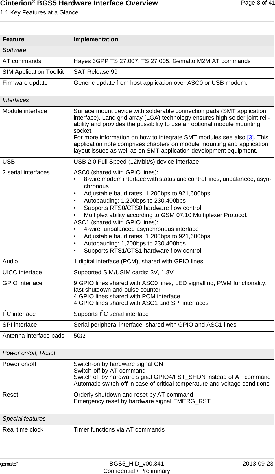 Cinterion® BGS5 Hardware Interface Overview1.1 Key Features at a Glance10BGS5_HID_v00.341 2013-09-23Confidential / PreliminaryPage 8 of 41SoftwareAT commands Hayes 3GPP TS 27.007, TS 27.005, Gemalto M2M AT commands SIM Application Toolkit SAT Release 99Firmware update Generic update from host application over ASC0 or USB modem. InterfacesModule interface Surface mount device with solderable connection pads (SMT application interface). Land grid array (LGA) technology ensures high solder joint reli-ability and provides the possibility to use an optional module mounting socket.For more information on how to integrate SMT modules see also [3]. This application note comprises chapters on module mounting and application layout issues as well as on SMT application development equipment.USB USB 2.0 Full Speed (12Mbit/s) device interface2 serial interfaces  ASC0 (shared with GPIO lines):• 8-wire modem interface with status and control lines, unbalanced, asyn-chronous• Adjustable baud rates: 1,200bps to 921,600bps• Autobauding: 1,200bps to 230,400bps• Supports RTS0/CTS0 hardware flow control.• Multiplex ability according to GSM 07.10 Multiplexer Protocol.ASC1 (shared with GPIO lines):• 4-wire, unbalanced asynchronous interface• Adjustable baud rates: 1,200bps to 921,600bps• Autobauding: 1,200bps to 230,400bps• Supports RTS1/CTS1 hardware flow controlAudio 1 digital interface (PCM), shared with GPIO linesUICC interface Supported SIM/USIM cards: 3V, 1.8V GPIO interface 9 GPIO lines shared with ASC0 lines, LED signalling, PWM functionality, fast shutdown and pulse counter4 GPIO lines shared with PCM interface4 GPIO lines shared with ASC1 and SPI interfacesI2C interface Supports I2C serial interfaceSPI interface Serial peripheral interface, shared with GPIO and ASC1 linesAntenna interface pads 50 Power on/off, ResetPower on/off Switch-on by hardware signal ONSwitch-off by AT command Switch off by hardware signal GPIO4/FST_SHDN instead of AT commandAutomatic switch-off in case of critical temperature and voltage conditions Reset Orderly shutdown and reset by AT commandEmergency reset by hardware signal EMERG_RSTSpecial featuresReal time clock Timer functions via AT commandsFeature Implementation