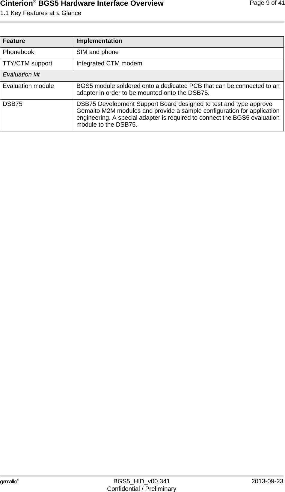 Cinterion® BGS5 Hardware Interface Overview1.1 Key Features at a Glance10BGS5_HID_v00.341 2013-09-23Confidential / PreliminaryPage 9 of 41Phonebook SIM and phoneTTY/CTM support Integrated CTM modemEvaluation kitEvaluation module BGS5 module soldered onto a dedicated PCB that can be connected to an adapter in order to be mounted onto the DSB75.DSB75 DSB75 Development Support Board designed to test and type approve Gemalto M2M modules and provide a sample configuration for application engineering. A special adapter is required to connect the BGS5 evaluation module to the DSB75.Feature Implementation