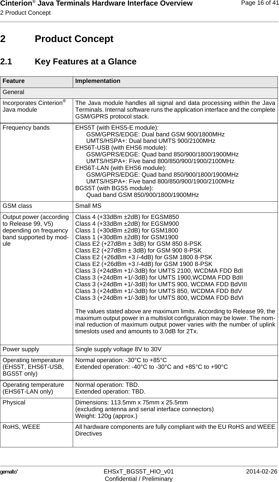 Cinterion® Java Terminals Hardware Interface Overview2 Product Concept18EHSxT_BGS5T_HIO_v01 2014-02-26Confidential / PreliminaryPage 16 of 412 Product Concept2.1 Key Features at a GlanceFeature ImplementationGeneralIncorporates Cinterion® Java module The Java module handles all signal and data processing within the JavaTerminals. Internal software runs the application interface and the completeGSM/GPRS protocol stack.Frequency bands EHS5T (with EHS5-E module): GSM/GPRS/EDGE: Dual band GSM 900/1800MHzUMTS/HSPA+: Dual band UMTS 900/2100MHzEHS6T-USB (with EHS6 module): GSM/GPRS/EDGE: Quad band 850/900/1800/1900MHzUMTS/HSPA+: Five band 800/850/900/1900/2100MHzEHS6T-LAN (with EHS6 module): GSM/GPRS/EDGE: Quad band 850/900/1800/1900MHzUMTS/HSPA+: Five band 800/850/900/1900/2100MHzBGS5T (with BGS5 module): Quad band GSM 850/900/1800/1900MHzGSM class Small MSOutput power (according to Release 99, V5) depending on frequency band supported by mod-uleClass 4 (+33dBm ±2dB) for EGSM850Class 4 (+33dBm ±2dB) for EGSM900Class 1 (+30dBm ±2dB) for GSM1800Class 1 (+30dBm ±2dB) for GSM1900Class E2 (+27dBm ± 3dB) for GSM 850 8-PSKClass E2 (+27dBm ± 3dB) for GSM 900 8-PSKClass E2 (+26dBm +3 /-4dB) for GSM 1800 8-PSKClass E2 (+26dBm +3 /-4dB) for GSM 1900 8-PSKClass 3 (+24dBm +1/-3dB) for UMTS 2100, WCDMA FDD BdIClass 3 (+24dBm +1/-3dB) for UMTS 1900,WCDMA FDD BdIIClass 3 (+24dBm +1/-3dB) for UMTS 900, WCDMA FDD BdVIIIClass 3 (+24dBm +1/-3dB) for UMTS 850, WCDMA FDD BdVClass 3 (+24dBm +1/-3dB) for UMTS 800, WCDMA FDD BdVIThe values stated above are maximum limits. According to Release 99, themaximum output power in a multislot configuration may be lower. The nom-inal reduction of maximum output power varies with the number of uplinktimeslots used and amounts to 3.0dB for 2Tx. Power supply Single supply voltage 8V to 30VOperating temperature (EHS5T, EHS6T-USB, BGS5T only)Normal operation: -30°C to +85°CExtended operation: -40°C to -30°C and +85°C to +90°COperating temperature (EHS6T-LAN only) Normal operation: TBD.Extended operation: TBD.Physical Dimensions: 113.5mm x 75mm x 25.5mm(excluding antenna and serial interface connectors)Weight: 120g (approx.)RoHS, WEEE All hardware components are fully compliant with the EU RoHS and WEEEDirectives 