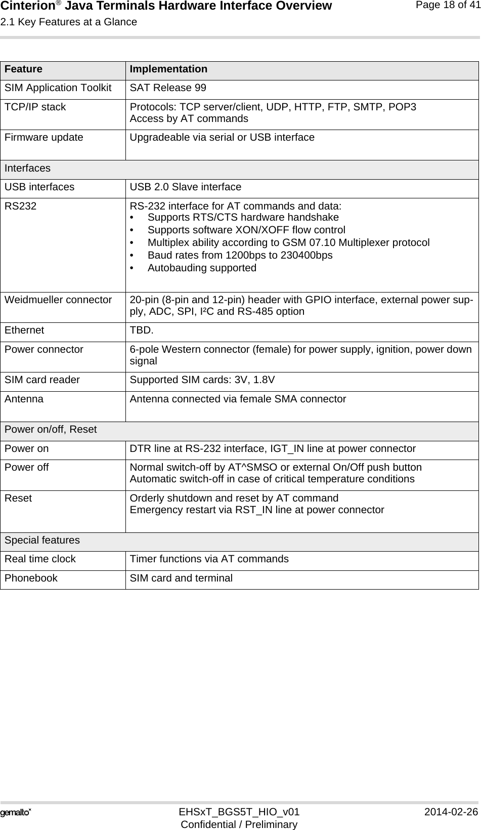 Cinterion® Java Terminals Hardware Interface Overview2.1 Key Features at a Glance18EHSxT_BGS5T_HIO_v01 2014-02-26Confidential / PreliminaryPage 18 of 41SIM Application Toolkit SAT Release 99TCP/IP stack Protocols: TCP server/client, UDP, HTTP, FTP, SMTP, POP3Access by AT commandsFirmware update Upgradeable via serial or USB interfaceInterfacesUSB interfaces USB 2.0 Slave interfaceRS232 RS-232 interface for AT commands and data:• Supports RTS/CTS hardware handshake• Supports software XON/XOFF flow control• Multiplex ability according to GSM 07.10 Multiplexer protocol• Baud rates from 1200bps to 230400bps• Autobauding supportedWeidmueller connector 20-pin (8-pin and 12-pin) header with GPIO interface, external power sup-ply, ADC, SPI, I²C and RS-485 optionEthernet TBD.Power connector 6-pole Western connector (female) for power supply, ignition, power down signal SIM card reader Supported SIM cards: 3V, 1.8VAntenna Antenna connected via female SMA connectorPower on/off, ResetPower on DTR line at RS-232 interface, IGT_IN line at power connector Power off Normal switch-off by AT^SMSO or external On/Off push buttonAutomatic switch-off in case of critical temperature conditionsReset Orderly shutdown and reset by AT commandEmergency restart via RST_IN line at power connector Special featuresReal time clock Timer functions via AT commandsPhonebook SIM card and terminalFeature Implementation