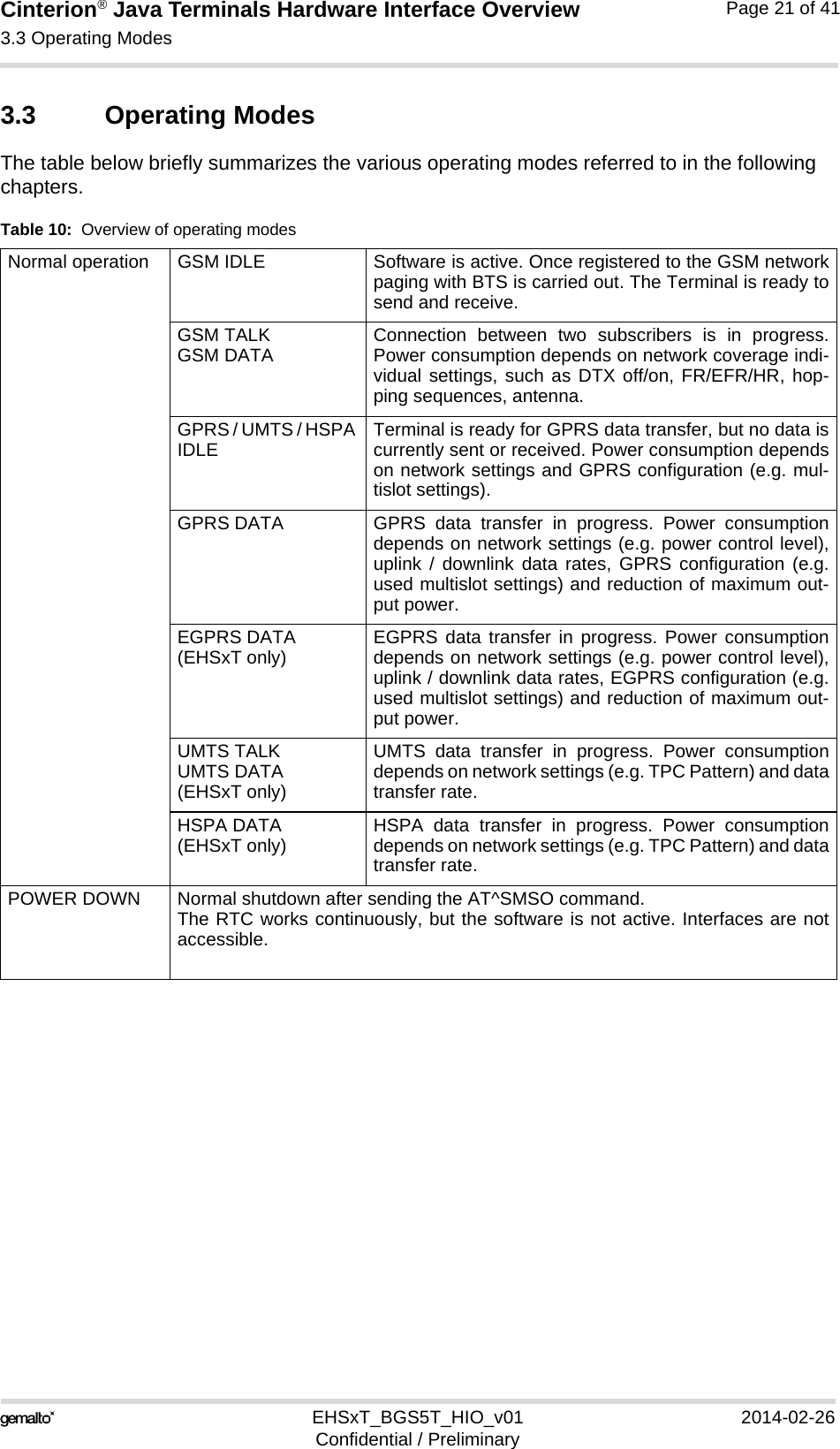 Cinterion® Java Terminals Hardware Interface Overview3.3 Operating Modes32EHSxT_BGS5T_HIO_v01 2014-02-26Confidential / PreliminaryPage 21 of 413.3 Operating ModesThe table below briefly summarizes the various operating modes referred to in the following chapters. Table 10:  Overview of operating modesNormal operation GSM IDLE Software is active. Once registered to the GSM networkpaging with BTS is carried out. The Terminal is ready tosend and receive. GSM TALKGSM DATA Connection between two subscribers is in progress.Power consumption depends on network coverage indi-vidual settings, such as DTX off/on, FR/EFR/HR, hop-ping sequences, antenna. GPRS / UMTS / HSPA IDLE Terminal is ready for GPRS data transfer, but no data iscurrently sent or received. Power consumption dependson network settings and GPRS configuration (e.g. mul-tislot settings). GPRS DATA GPRS data transfer in progress. Power consumptiondepends on network settings (e.g. power control level),uplink / downlink data rates, GPRS configuration (e.g.used multislot settings) and reduction of maximum out-put power. EGPRS DATA(EHSxT only) EGPRS data transfer in progress. Power consumptiondepends on network settings (e.g. power control level),uplink / downlink data rates, EGPRS configuration (e.g.used multislot settings) and reduction of maximum out-put power. UMTS TALKUMTS DATA(EHSxT only)UMTS data transfer in progress. Power consumptiondepends on network settings (e.g. TPC Pattern) and datatransfer rate. HSPA DATA(EHSxT only) HSPA data transfer in progress. Power consumptiondepends on network settings (e.g. TPC Pattern) and datatransfer rate. POWER DOWN Normal shutdown after sending the AT^SMSO command.The RTC works continuously, but the software is not active. Interfaces are notaccessible. 