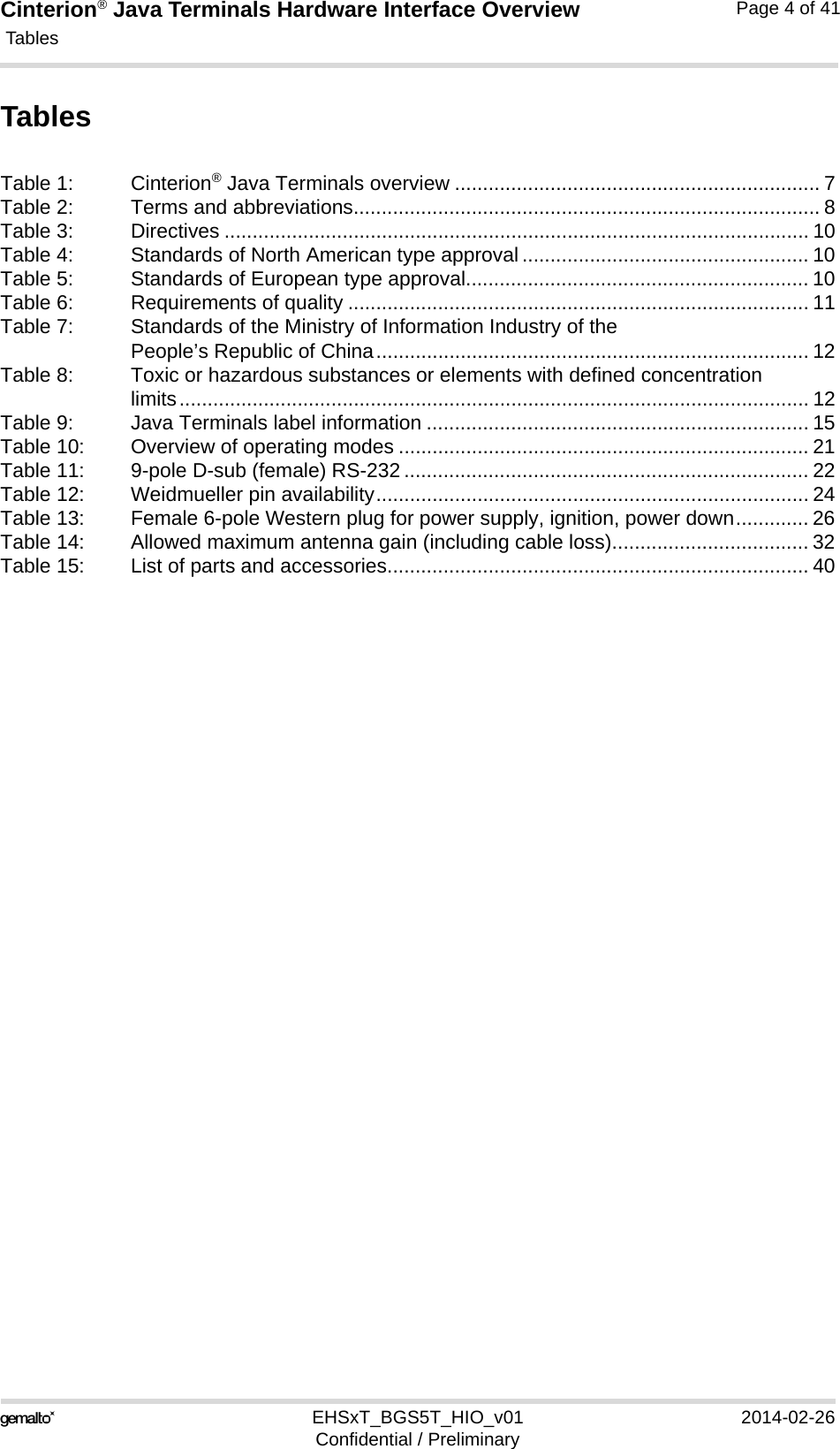 Cinterion® Java Terminals Hardware Interface Overview Tables4EHSxT_BGS5T_HIO_v01 2014-02-26Confidential / PreliminaryPage 4 of 41TablesTable 1: Cinterion® Java Terminals overview ................................................................. 7Table 2: Terms and abbreviations................................................................................... 8Table 3: Directives ........................................................................................................ 10Table 4: Standards of North American type approval ................................................... 10Table 5: Standards of European type approval............................................................. 10Table 6: Requirements of quality .................................................................................. 11Table 7: Standards of the Ministry of Information Industry of the People’s Republic of China............................................................................. 12Table 8: Toxic or hazardous substances or elements with defined concentration limits................................................................................................................ 12Table 9: Java Terminals label information .................................................................... 15Table 10: Overview of operating modes ......................................................................... 21Table 11: 9-pole D-sub (female) RS-232 ........................................................................ 22Table 12: Weidmueller pin availability............................................................................. 24Table 13: Female 6-pole Western plug for power supply, ignition, power down............. 26Table 14: Allowed maximum antenna gain (including cable loss)................................... 32Table 15: List of parts and accessories........................................................................... 40