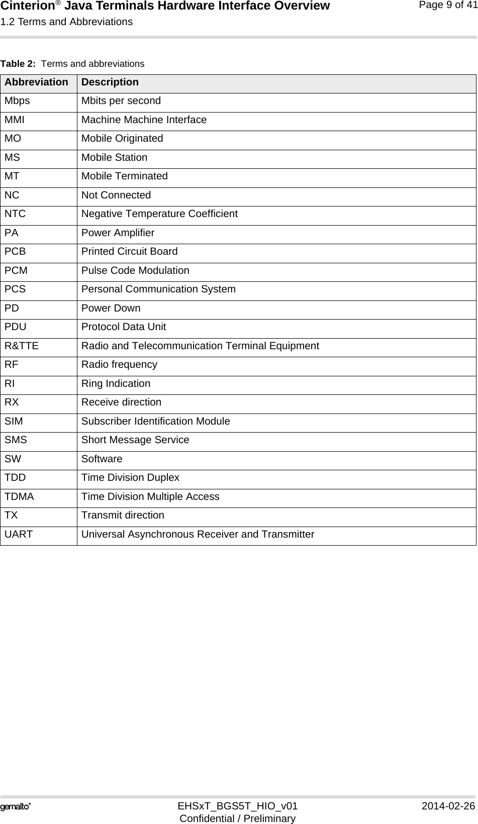 Cinterion® Java Terminals Hardware Interface Overview1.2 Terms and Abbreviations15EHSxT_BGS5T_HIO_v01 2014-02-26Confidential / PreliminaryPage 9 of 41Mbps Mbits per secondMMI Machine Machine InterfaceMO Mobile OriginatedMS Mobile StationMT Mobile TerminatedNC Not Connected NTC Negative Temperature CoefficientPA Power AmplifierPCB Printed Circuit BoardPCM Pulse Code ModulationPCS Personal Communication SystemPD Power DownPDU Protocol Data UnitR&amp;TTE Radio and Telecommunication Terminal EquipmentRF Radio frequencyRI Ring IndicationRX Receive directionSIM Subscriber Identification ModuleSMS Short Message ServiceSW SoftwareTDD Time Division DuplexTDMA Time Division Multiple AccessTX Transmit directionUART Universal Asynchronous Receiver and TransmitterTable 2:  Terms and abbreviationsAbbreviation Description