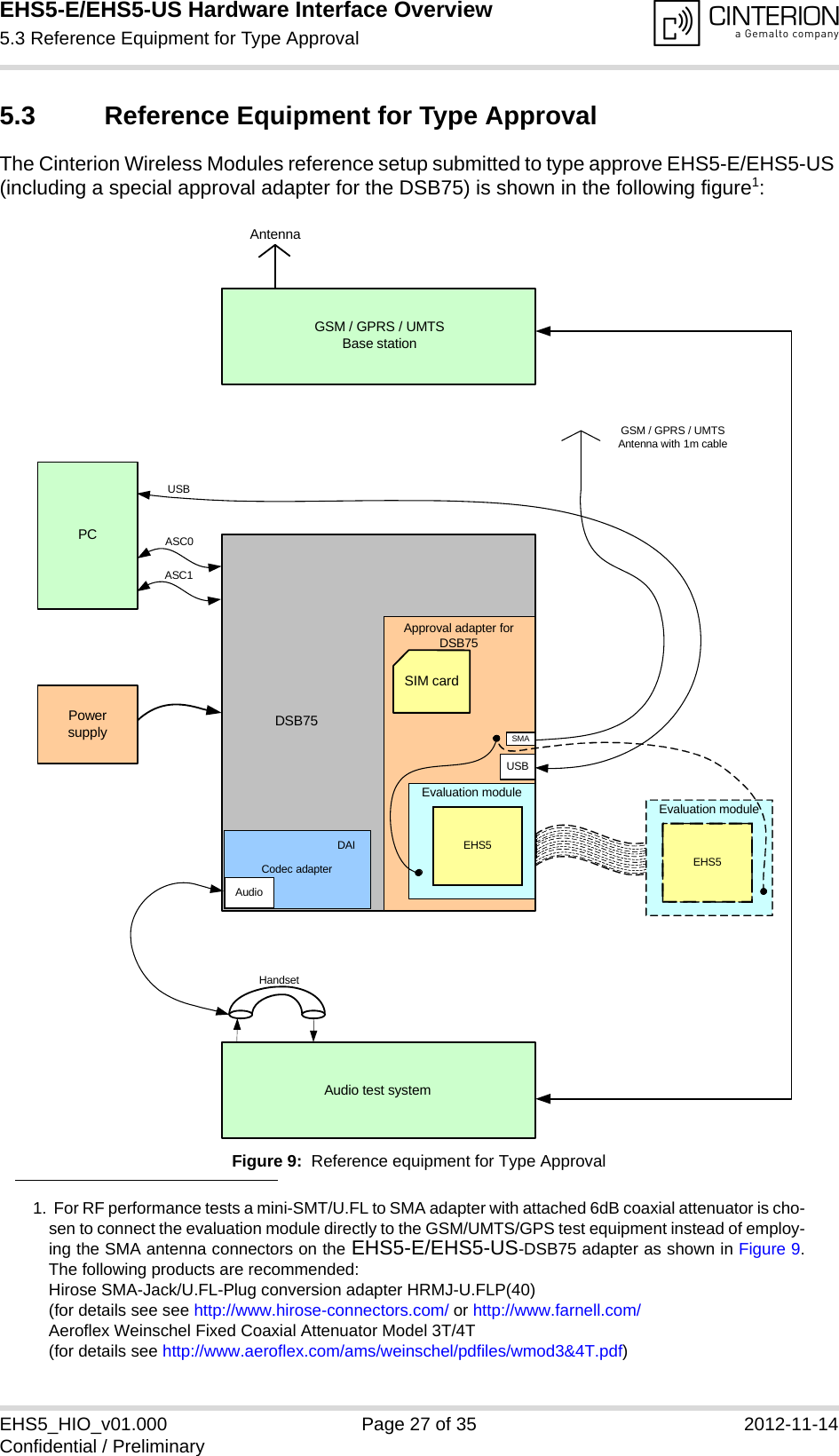 EHS5-E/EHS5-US Hardware Interface Overview5.3 Reference Equipment for Type Approval28EHS5_HIO_v01.000 Page 27 of 35 2012-11-14Confidential / Preliminary5.3 Reference Equipment for Type ApprovalThe Cinterion Wireless Modules reference setup submitted to type approve EHS5-E/EHS5-US (including a special approval adapter for the DSB75) is shown in the following figure1:Figure 9:  Reference equipment for Type Approval1.  For RF performance tests a mini-SMT/U.FL to SMA adapter with attached 6dB coaxial attenuator is cho-sen to connect the evaluation module directly to the GSM/UMTS/GPS test equipment instead of employ-ing the SMA antenna connectors on the EHS5-E/EHS5-US-DSB75 adapter as shown in Figure 9.The following products are recommended: Hirose SMA-Jack/U.FL-Plug conversion adapter HRMJ-U.FLP(40)(for details see see http://www.hirose-connectors.com/ or http://www.farnell.com/Aeroflex Weinschel Fixed Coaxial Attenuator Model 3T/4T (for details see http://www.aeroflex.com/ams/weinschel/pdfiles/wmod3&amp;4T.pdf)AntennaGSM / GPRS / UMTS Antenna with 1m cable ASC0PCPower supplyGSM / GPRS / UMTSBase stationDSB75Audio test systemHandsetASC1USBCodec adapterDAIAnalog AudioApproval adapter for DSB75SMAEvaluation moduleEHS5 USBEvaluation moduleEHS5SIM cardAudio