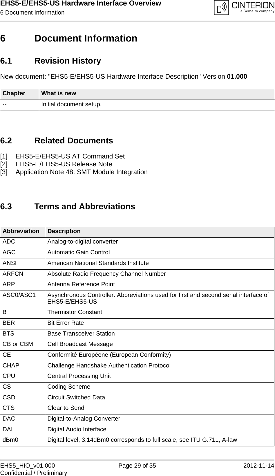 EHS5-E/EHS5-US Hardware Interface Overview6 Document Information33EHS5_HIO_v01.000 Page 29 of 35 2012-11-14Confidential / Preliminary6 Document Information6.1 Revision HistoryNew document: &quot;EHS5-E/EHS5-US Hardware Interface Description&quot; Version 01.0006.2 Related Documents[1] EHS5-E/EHS5-US AT Command Set[2] EHS5-E/EHS5-US Release Note[3] Application Note 48: SMT Module Integration6.3 Terms and AbbreviationsChapter What is new-- Initial document setup.Abbreviation DescriptionADC Analog-to-digital converterAGC Automatic Gain ControlANSI American National Standards InstituteARFCN Absolute Radio Frequency Channel NumberARP Antenna Reference PointASC0/ASC1 Asynchronous Controller. Abbreviations used for first and second serial interface of EHS5-E/EHS5-USB Thermistor ConstantBER Bit Error RateBTS Base Transceiver StationCB or CBM Cell Broadcast MessageCE Conformité Européene (European Conformity)CHAP Challenge Handshake Authentication ProtocolCPU Central Processing UnitCS Coding SchemeCSD Circuit Switched DataCTS Clear to SendDAC Digital-to-Analog ConverterDAI Digital Audio InterfacedBm0 Digital level, 3.14dBm0 corresponds to full scale, see ITU G.711, A-law