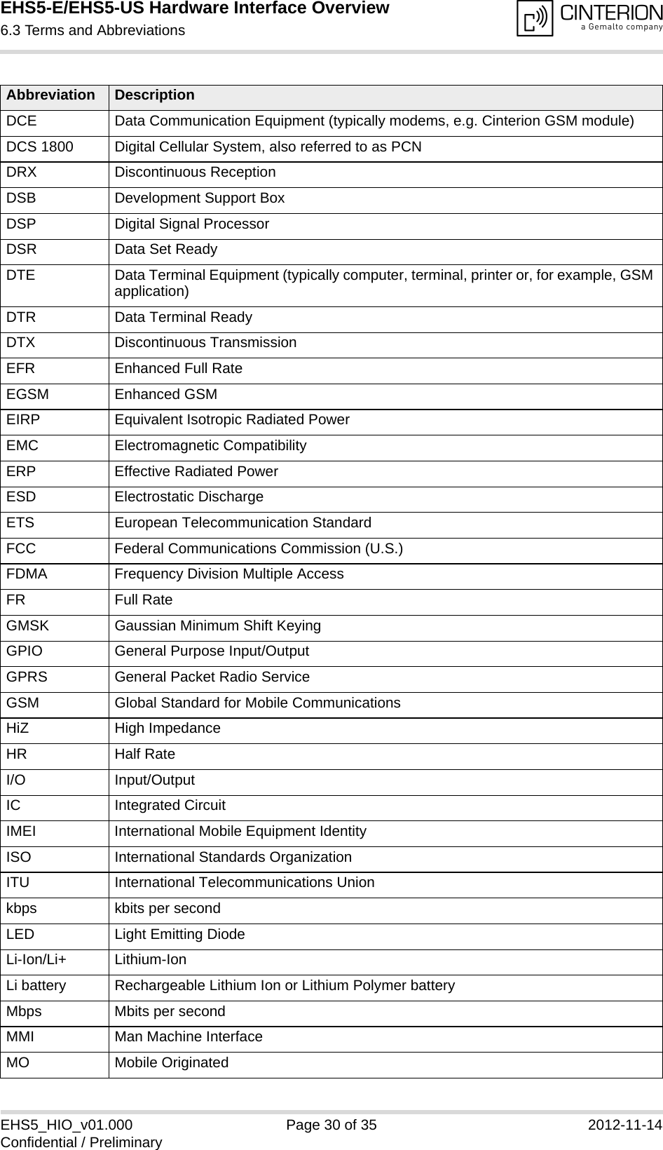 EHS5-E/EHS5-US Hardware Interface Overview6.3 Terms and Abbreviations33EHS5_HIO_v01.000 Page 30 of 35 2012-11-14Confidential / PreliminaryDCE Data Communication Equipment (typically modems, e.g. Cinterion GSM module)DCS 1800 Digital Cellular System, also referred to as PCNDRX Discontinuous ReceptionDSB Development Support BoxDSP Digital Signal ProcessorDSR Data Set ReadyDTE Data Terminal Equipment (typically computer, terminal, printer or, for example, GSM application)DTR Data Terminal ReadyDTX Discontinuous TransmissionEFR Enhanced Full RateEGSM Enhanced GSMEIRP Equivalent Isotropic Radiated PowerEMC Electromagnetic CompatibilityERP Effective Radiated PowerESD Electrostatic DischargeETS European Telecommunication StandardFCC Federal Communications Commission (U.S.)FDMA Frequency Division Multiple AccessFR Full RateGMSK Gaussian Minimum Shift KeyingGPIO General Purpose Input/OutputGPRS General Packet Radio ServiceGSM Global Standard for Mobile CommunicationsHiZ High ImpedanceHR Half RateI/O Input/OutputIC Integrated CircuitIMEI International Mobile Equipment IdentityISO International Standards OrganizationITU International Telecommunications Unionkbps kbits per secondLED Light Emitting DiodeLi-Ion/Li+ Lithium-IonLi battery Rechargeable Lithium Ion or Lithium Polymer batteryMbps Mbits per secondMMI Man Machine InterfaceMO Mobile OriginatedAbbreviation Description