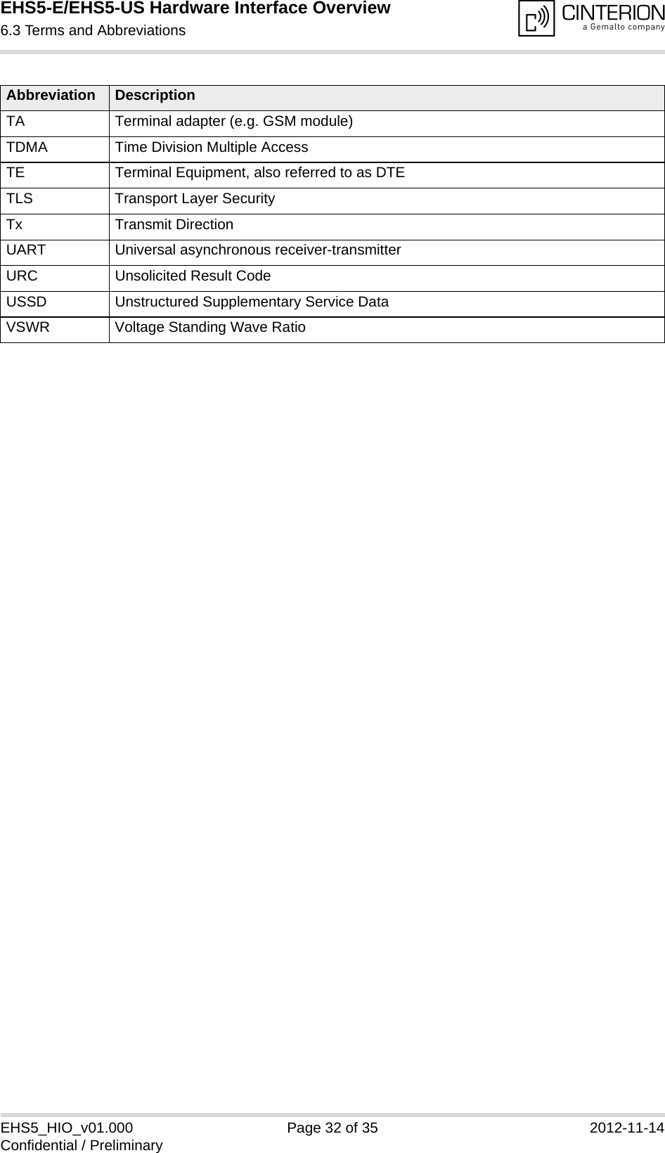 EHS5-E/EHS5-US Hardware Interface Overview6.3 Terms and Abbreviations33EHS5_HIO_v01.000 Page 32 of 35 2012-11-14Confidential / PreliminaryTA Terminal adapter (e.g. GSM module)TDMA Time Division Multiple AccessTE Terminal Equipment, also referred to as DTETLS Transport Layer SecurityTx Transmit DirectionUART Universal asynchronous receiver-transmitterURC Unsolicited Result CodeUSSD Unstructured Supplementary Service DataVSWR Voltage Standing Wave RatioAbbreviation Description