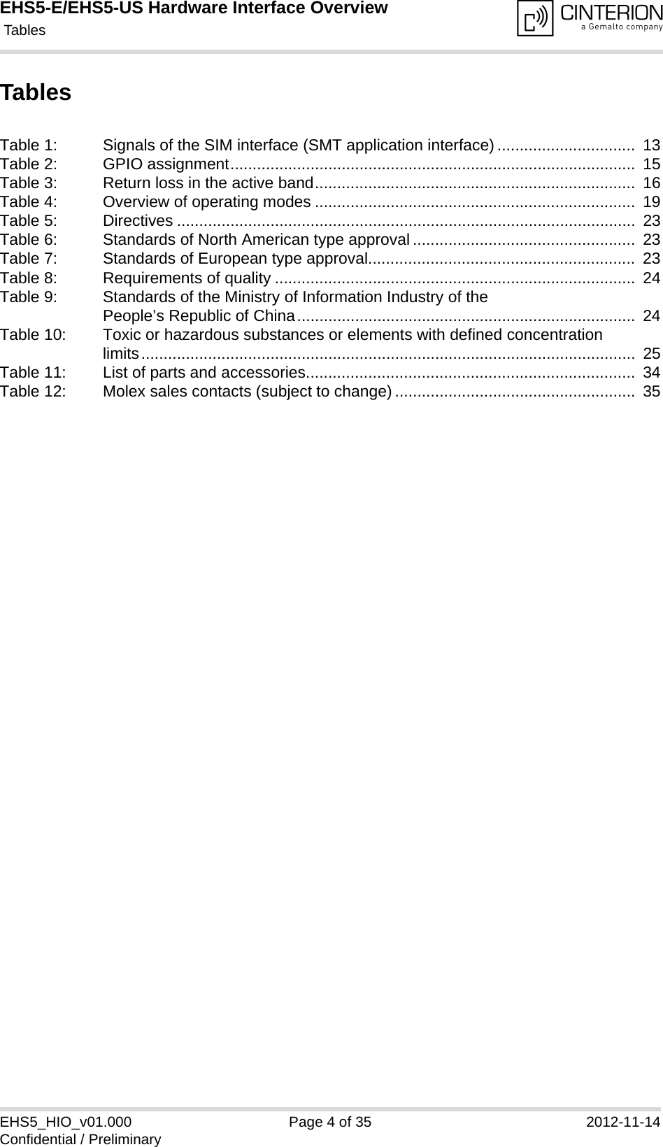 EHS5-E/EHS5-US Hardware Interface Overview Tables35EHS5_HIO_v01.000 Page 4 of 35 2012-11-14Confidential / PreliminaryTablesTable 1: Signals of the SIM interface (SMT application interface) ...............................  13Table 2: GPIO assignment...........................................................................................  15Table 3: Return loss in the active band........................................................................  16Table 4: Overview of operating modes ........................................................................  19Table 5: Directives .......................................................................................................  23Table 6: Standards of North American type approval ..................................................  23Table 7: Standards of European type approval............................................................  23Table 8: Requirements of quality .................................................................................  24Table 9: Standards of the Ministry of Information Industry of the People’s Republic of China............................................................................  24Table 10: Toxic or hazardous substances or elements with defined concentration limits...............................................................................................................  25Table 11: List of parts and accessories..........................................................................  34Table 12: Molex sales contacts (subject to change) ......................................................  35