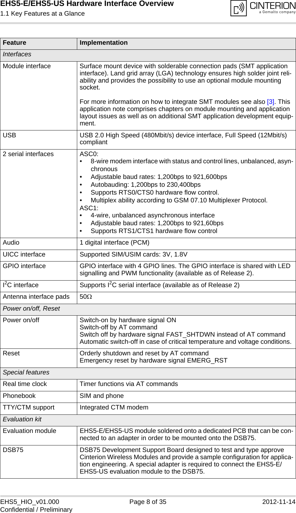 EHS5-E/EHS5-US Hardware Interface Overview1.1 Key Features at a Glance9EHS5_HIO_v01.000 Page 8 of 35 2012-11-14Confidential / PreliminaryInterfacesModule interface Surface mount device with solderable connection pads (SMT application interface). Land grid array (LGA) technology ensures high solder joint reli-ability and provides the possibility to use an optional module mounting socket.For more information on how to integrate SMT modules see also [3]. This application note comprises chapters on module mounting and application layout issues as well as on additional SMT application development equip-ment.USB USB 2.0 High Speed (480Mbit/s) device interface, Full Speed (12Mbit/s)compliant2 serial interfaces  ASC0:• 8-wire modem interface with status and control lines, unbalanced, asyn-chronous• Adjustable baud rates: 1,200bps to 921,600bps• Autobauding: 1,200bps to 230,400bps• Supports RTS0/CTS0 hardware flow control.• Multiplex ability according to GSM 07.10 Multiplexer Protocol.ASC1:• 4-wire, unbalanced asynchronous interface• Adjustable baud rates: 1,200bps to 921,60bps• Supports RTS1/CTS1 hardware flow controlAudio 1 digital interface (PCM)UICC interface Supported SIM/USIM cards: 3V, 1.8V GPIO interface GPIO interface with 4 GPIO lines. The GPIO interface is shared with LED signalling and PWM functionality (available as of Release 2).I2C interface Supports I2C serial interface (available as of Release 2)Antenna interface pads 50 Power on/off, ResetPower on/off Switch-on by hardware signal ONSwitch-off by AT command Switch off by hardware signal FAST_SHTDWN instead of AT commandAutomatic switch-off in case of critical temperature and voltage conditions. Reset Orderly shutdown and reset by AT commandEmergency reset by hardware signal EMERG_RSTSpecial featuresReal time clock Timer functions via AT commandsPhonebook SIM and phoneTTY/CTM support Integrated CTM modemEvaluation kitEvaluation module EHS5-E/EHS5-US module soldered onto a dedicated PCB that can be con-nected to an adapter in order to be mounted onto the DSB75.DSB75 DSB75 Development Support Board designed to test and type approve Cinterion Wireless Modules and provide a sample configuration for applica-tion engineering. A special adapter is required to connect the EHS5-E/EHS5-US evaluation module to the DSB75.Feature Implementation