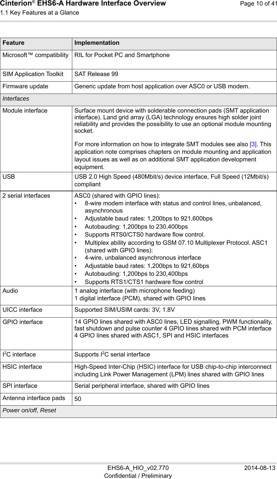 Cinterion® EHS6-A Hardware Interface Overview  Page 10 of 41 1.1 Key Features at a Glance 10 EHS6-A_HIO_v02.770  2014-08-13 Confidential / Preliminary  Feature ImplementationMicrosoft™ compatibility RIL for Pocket PC and Smartphone SIM Application Toolkit SAT Release 99 Firmware update Generic update from host application over ASC0 or USB modem.  Interfaces Module interface Surface mount device with solderable connection pads (SMT application interface). Land grid array (LGA) technology ensures high solder joint reliability and provides the possibility to use an optional module mounting socket. For more information on how to integrate SMT modules see also [3]. This application note comprises chapters on module mounting and application layout issues as well as on additional SMT application development equipment. USB USB 2.0 High Speed (480Mbit/s) device interface, Full Speed (12Mbit/s) compliant 2 serial interfaces  ASC0 (shared with GPIO lines):•  8-wire modem interface with status and control lines, unbalanced, asynchronous •  Adjustable baud rates: 1,200bps to 921,600bps •  Autobauding: 1,200bps to 230,400bps •  Supports RTS0/CTS0 hardware flow control. •  Multiplex ability according to GSM 07.10 Multiplexer Protocol. ASC1 (shared with GPIO lines): •  4-wire, unbalanced asynchronous interface •  Adjustable baud rates: 1,200bps to 921,60bps •  Autobauding: 1,200bps to 230,400bps •  Supports RTS1/CTS1 hardware flow control Audio 1 analog interface (with microphone feeding)1 digital interface (PCM), shared with GPIO lines UICC interface Supported SIM/USIM cards: 3V, 1.8V GPIO interface 14 GPIO lines shared with ASC0 lines, LED signalling, PWM functionality, fast shutdown and pulse counter 4 GPIO lines shared with PCM interface4 GPIO lines shared with ASC1, SPI and HSIC interfaces I2C interface Supports I2C serial interfaceHSIC interface High-Speed Inter-Chip (HSIC) interface for USB chip-to-chip interconnect including Link Power Management (LPM) lines shared with GPIO lines SPI interface Serial peripheral interface, shared with GPIO linesAntenna interface pads 50　  Power on/off, Reset 