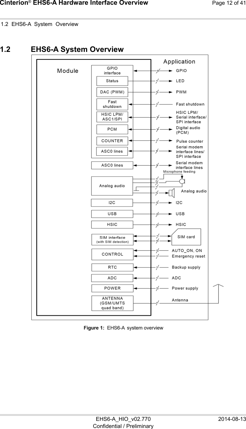 Cinterion® EHS6-A Hardware Interface Overview Page 12 of 41 EHS6-A_HIO_v02.770  2014-08-13 Confidential / Preliminary 1.2  EHS6-A  System  Overview 10 1.2  EHS6-A System Overview  