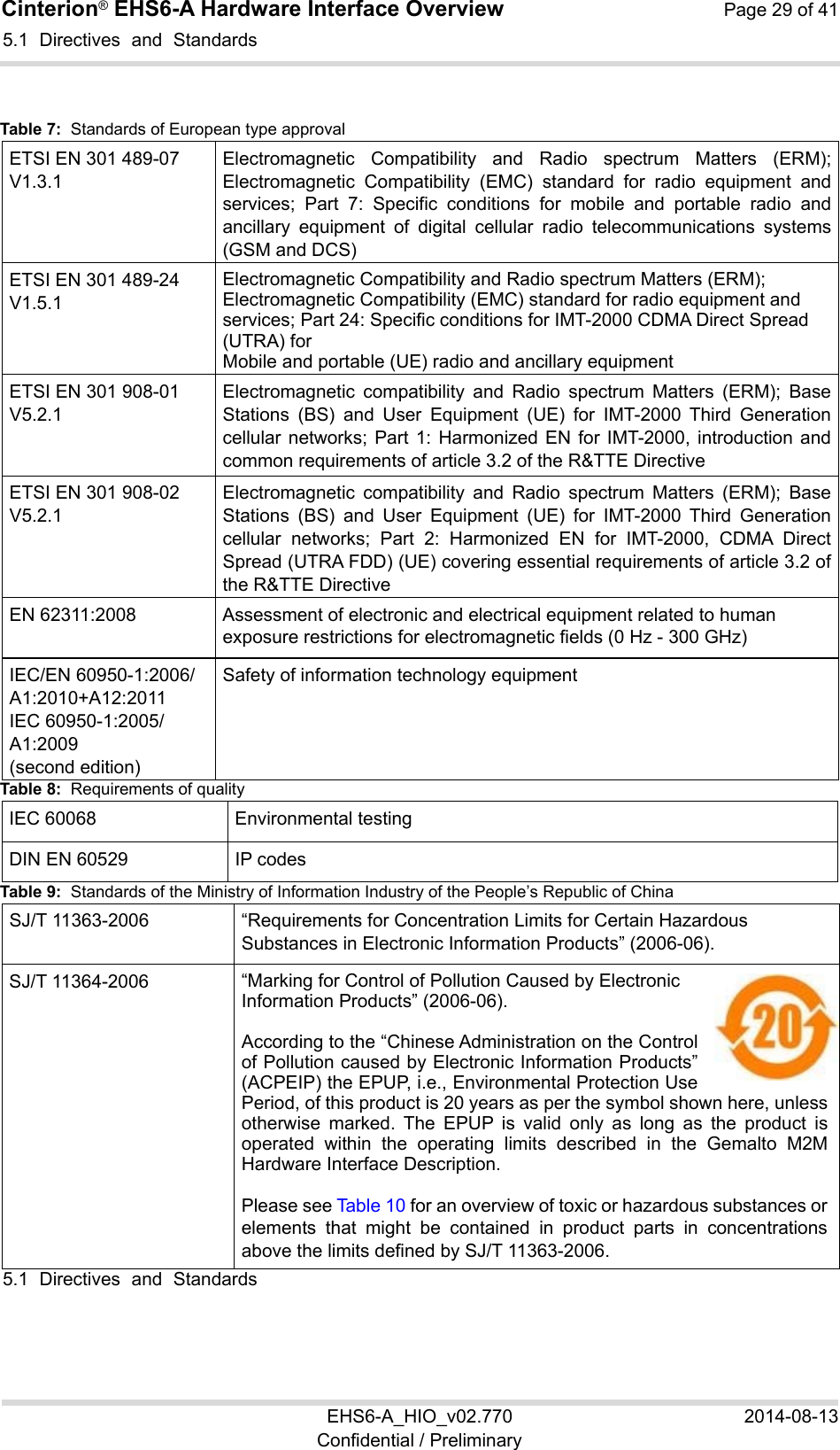 Cinterion® EHS6-A Hardware Interface Overview  Page 29 of 41 EHS6-A_HIO_v02.770  2014-08-13 Confidential / Preliminary 5.1  Directives  and  Standards 32 Table 7:  Standards of European type approval ETSI EN 301 489-07 V1.3.1 Electromagnetic  Compatibility  and  Radio  spectrum  Matters  (ERM); Electromagnetic  Compatibility  (EMC)  standard  for  radio  equipment  and services;  Part  7:  Specific  conditions  for  mobile  and  portable  radio  and ancillary  equipment  of  digital  cellular  radio  telecommunications  systems (GSM and DCS) ETSI EN 301 489-24 V1.5.1 Electromagnetic Compatibility and Radio spectrum Matters (ERM); Electromagnetic Compatibility (EMC) standard for radio equipment and services; Part 24: Specific conditions for IMT-2000 CDMA Direct Spread (UTRA) for  Mobile and portable (UE) radio and ancillary equipment ETSI EN 301 908-01 V5.2.1 Electromagnetic  compatibility  and  Radio  spectrum  Matters  (ERM); Base Stations  (BS)  and  User  Equipment  (UE)  for  IMT-2000  Third  Generation cellular networks; Part 1: Harmonized EN for IMT-2000,  introduction  and common requirements of article 3.2 of the R&amp;TTE Directive ETSI EN 301 908-02 V5.2.1 Electromagnetic  compatibility  and  Radio  spectrum  Matters  (ERM); Base Stations  (BS)  and  User  Equipment  (UE)  for  IMT-2000  Third  Generation cellular  networks;  Part  2:  Harmonized  EN  for  IMT-2000,  CDMA  Direct Spread (UTRA FDD) (UE) covering essential requirements of article 3.2 of the R&amp;TTE Directive EN 62311:2008 Assessment of electronic and electrical equipment related to human exposure restrictions for electromagnetic fields (0 Hz - 300 GHz) IEC/EN 60950-1:2006/A1:2010+A12:2011 IEC 60950-1:2005/ A1:2009 (second edition) Safety of information technology equipmentTable 8:  Requirements of quality IEC 60068 Environmental testingDIN EN 60529 IP codes Table 9:  Standards of the Ministry of Information Industry of the People’s Republic of China SJ/T 11363-2006  “Requirements for Concentration Limits for Certain Hazardous Substances in Electronic Information Products” (2006-06). SJ/T 11364-2006 “Marking for Control of Pollution Caused by Electronic Information Products” (2006-06). According to the “Chinese Administration on the Control of Pollution caused by Electronic Information Products” (ACPEIP) the EPUP, i.e., Environmental Protection Use Period, of this product is 20 years as per the symbol shown here, unless otherwise  marked.  The  EPUP  is  valid  only  as  long  as  the  product is operated  within  the  operating  limits  described  in  the  Gemalto  M2M Hardware Interface Description. Please see Table 10 for an overview of toxic or hazardous substances or elements  that  might  be  contained  in  product  parts  in  concentrations above the limits defined by SJ/T 11363-2006.  5.1  Directives  and  Standards 32 