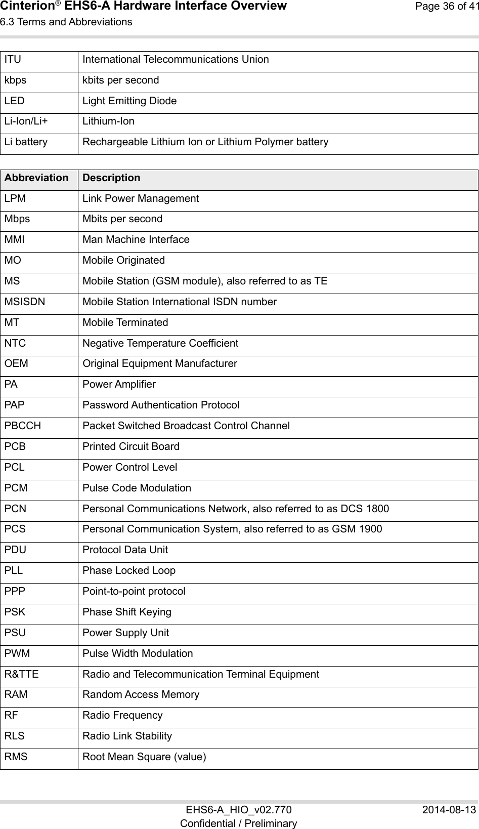 Cinterion® EHS6-A Hardware Interface Overview  Page 36 of 41 6.3 Terms and Abbreviations 37 EHS6-A_HIO_v02.770  2014-08-13 Confidential / Preliminary ITU International Telecommunications Unionkbps kbits per second LED Light Emitting Diode Li-Ion/Li+ Lithium-Ion Li battery Rechargeable Lithium Ion or Lithium Polymer battery Abbreviation Description LPM Link Power ManagementMbps Mbits per second MMI Man Machine InterfaceMO Mobile Originated MS Mobile Station (GSM module), also referred to as TEMSISDN Mobile Station International ISDN numberMT Mobile Terminated NTC Negative Temperature CoefficientOEM Original Equipment ManufacturerPA Power Amplifier PAP Password Authentication ProtocolPBCCH Packet Switched Broadcast Control ChannelPCB Printed Circuit Board PCL Power Control Level PCM Pulse Code ModulationPCN Personal Communications Network, also referred to as DCS 1800 PCS Personal Communication System, also referred to as GSM 1900 PDU Protocol Data Unit PLL Phase Locked Loop PPP Point-to-point protocolPSK Phase Shift Keying PSU Power Supply Unit PWM Pulse Width ModulationR&amp;TTE Radio and Telecommunication Terminal EquipmentRAM Random Access MemoryRF Radio Frequency RLS Radio Link Stability RMS Root Mean Square (value)