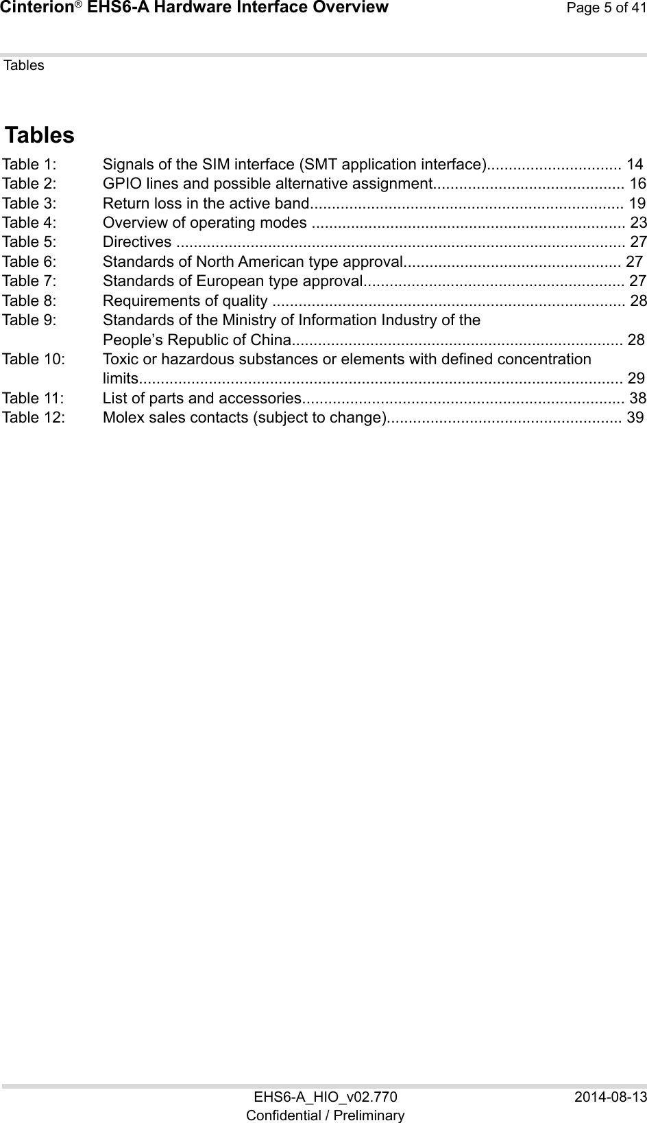 Cinterion® EHS6-A Hardware Interface Overview  Page 5 of 41 EHS6-A_HIO_v02.770  2014-08-13 Confidential / Preliminary  Tables 111 Tables Table 1:  Signals of the SIM interface (SMT application interface)............................... 14Table 2:  GPIO lines and possible alternative assignment............................................ 16Table 3:  Return loss in the active band........................................................................ 19Table 4:  Overview of operating modes ........................................................................ 23Table 5:  Directives ....................................................................................................... 27Table 6:  Standards of North American type approval.................................................. 27Table 7:  Standards of European type approval............................................................ 27Table 8:  Requirements of quality ................................................................................. 28Table 9:  Standards of the Ministry of Information Industry of the  People’s Republic of China............................................................................ 28Table 10:  Toxic or hazardous substances or elements with defined concentration  limits............................................................................................................... 29Table 11:  List of parts and accessories.......................................................................... 38Table 12:  Molex sales contacts (subject to change)...................................................... 39