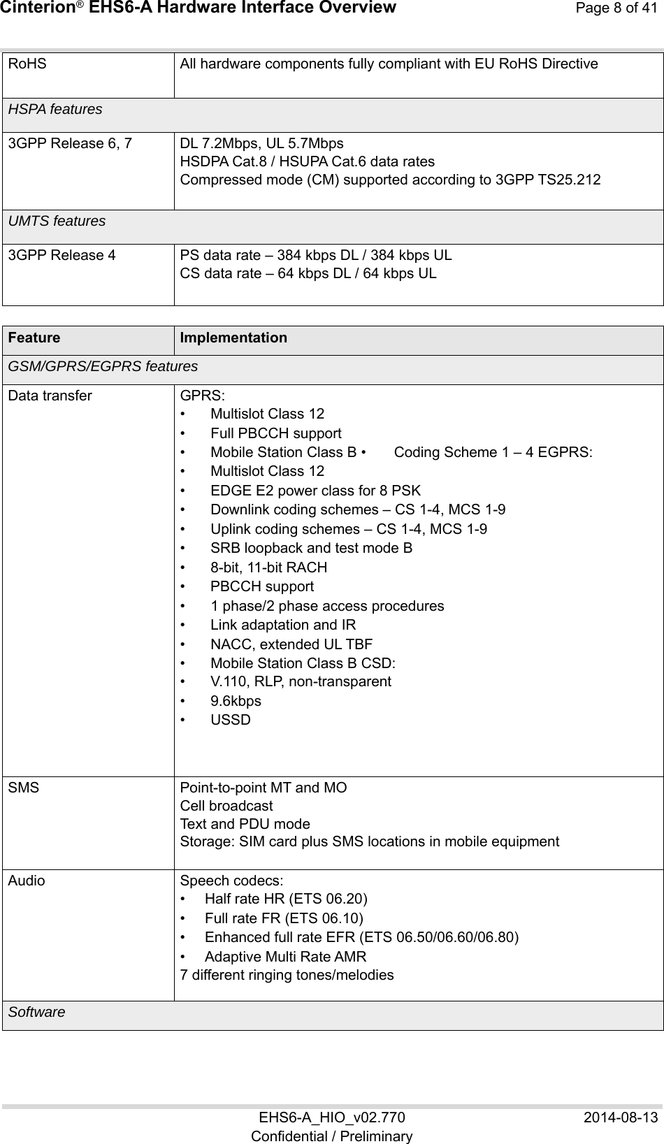 Cinterion® EHS6-A Hardware Interface Overview  Page 8 of 41 EHS6-A_HIO_v02.770  2014-08-13 Confidential / Preliminary RoHS All hardware components fully compliant with EU RoHS Directive HSPA features  3GPP Release 6, 7 DL 7.2Mbps, UL 5.7MbpsHSDPA Cat.8 / HSUPA Cat.6 data rates Compressed mode (CM) supported according to 3GPP TS25.212 UMTS features  3GPP Release 4 PS data rate – 384 kbps DL / 384 kbps UL CS data rate – 64 kbps DL / 64 kbps UL  Feature ImplementationGSM/GPRS/EGPRS features Data transfer GPRS: •  Multislot Class 12 •  Full PBCCH support •  Mobile Station Class B •  Coding Scheme 1 – 4 EGPRS: •  Multislot Class 12 •  EDGE E2 power class for 8 PSK •  Downlink coding schemes – CS 1-4, MCS 1-9 •  Uplink coding schemes – CS 1-4, MCS 1-9 •  SRB loopback and test mode B •  8-bit, 11-bit RACH •  PBCCH support •  1 phase/2 phase access procedures •  Link adaptation and IR •  NACC, extended UL TBF •  Mobile Station Class B CSD: •  V.110, RLP, non-transparent •  9.6kbps •  USSD SMS Point-to-point MT and MOCell broadcast Text and PDU mode Storage: SIM card plus SMS locations in mobile equipment Audio Speech codecs:•  Half rate HR (ETS 06.20) •  Full rate FR (ETS 06.10)  •  Enhanced full rate EFR (ETS 06.50/06.60/06.80) •  Adaptive Multi Rate AMR 7 different ringing tones/melodies Software 