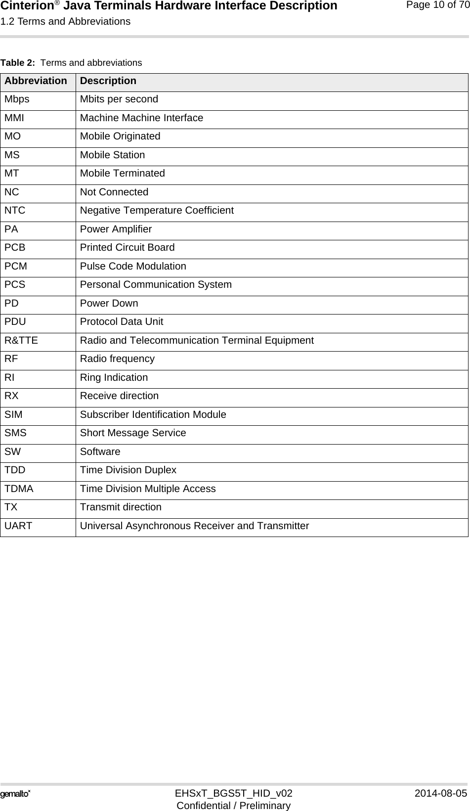 Cinterion® Java Terminals Hardware Interface Description1.2 Terms and Abbreviations16EHSxT_BGS5T_HID_v02 2014-08-05Confidential / PreliminaryPage 10 of 70Mbps Mbits per secondMMI Machine Machine InterfaceMO Mobile OriginatedMS Mobile StationMT Mobile TerminatedNC Not Connected NTC Negative Temperature CoefficientPA Power AmplifierPCB Printed Circuit BoardPCM Pulse Code ModulationPCS Personal Communication SystemPD Power DownPDU Protocol Data UnitR&amp;TTE Radio and Telecommunication Terminal EquipmentRF Radio frequencyRI Ring IndicationRX Receive directionSIM Subscriber Identification ModuleSMS Short Message ServiceSW SoftwareTDD Time Division DuplexTDMA Time Division Multiple AccessTX Transmit directionUART Universal Asynchronous Receiver and TransmitterTable 2:  Terms and abbreviationsAbbreviation Description